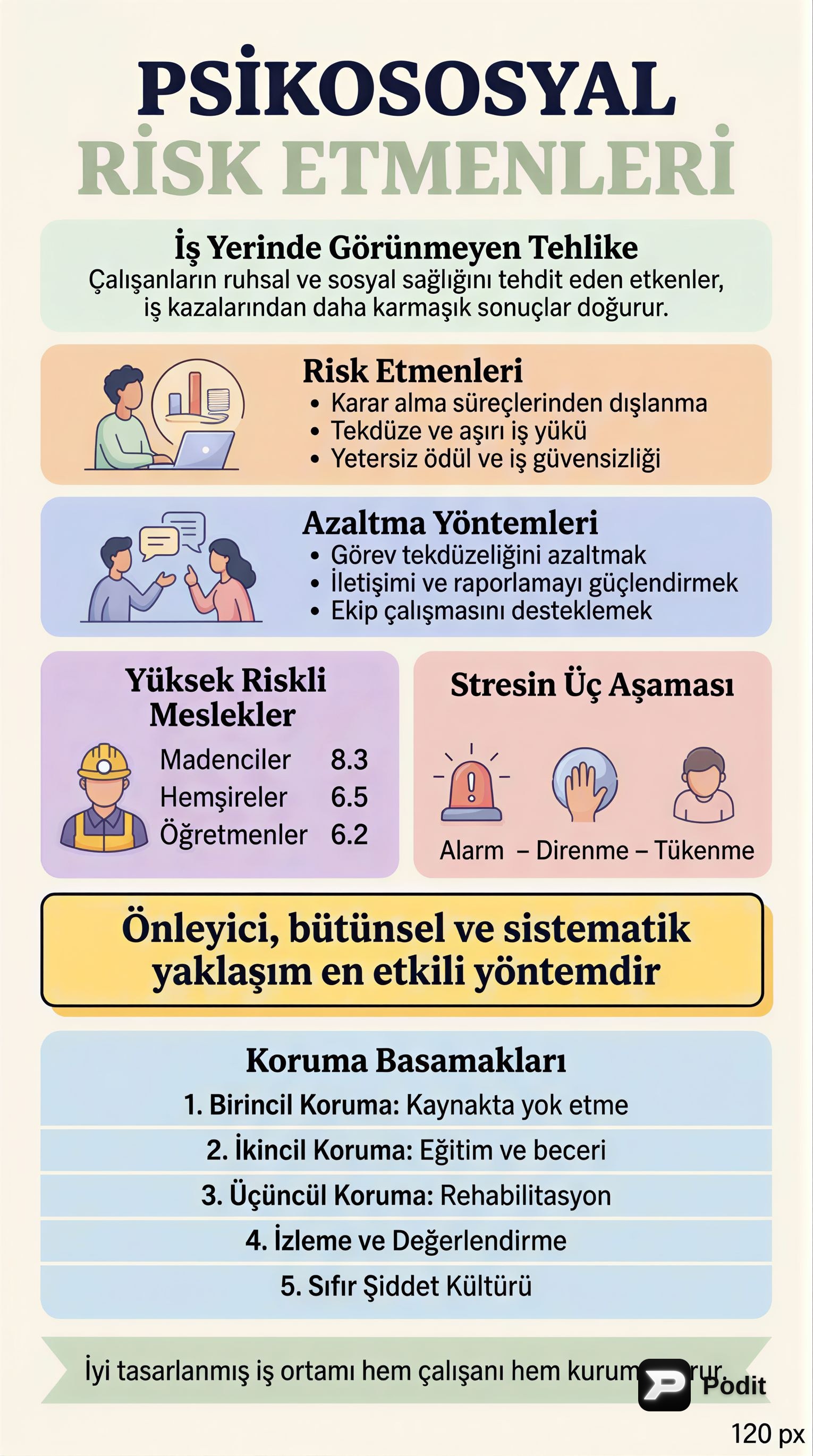 İşyerinde Psikososyal Riskler, Stres ve Mobbing Yönetimi - görsel özet infografik
