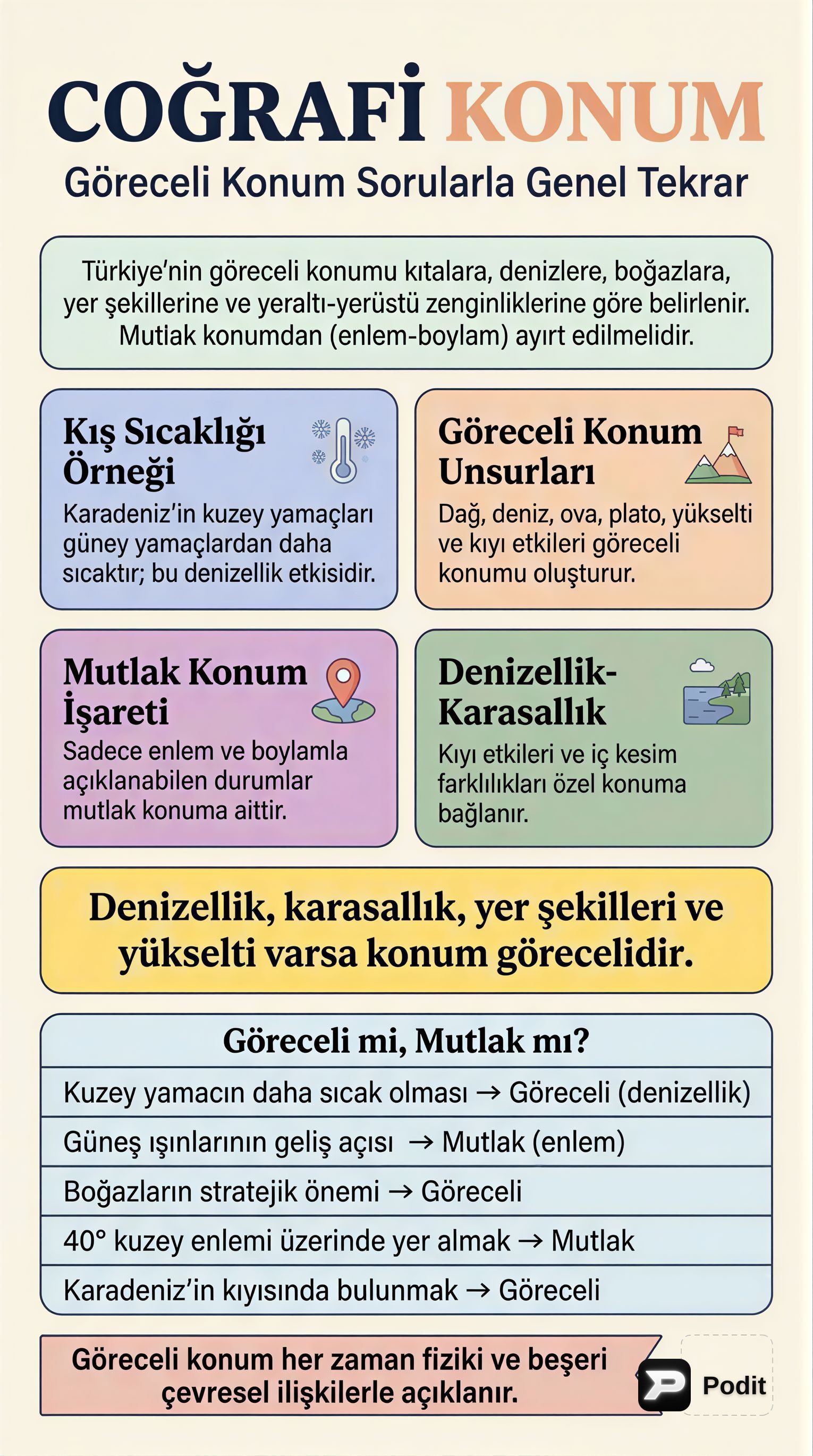 Coğrafi Konum: Mutlak ve Göreceli Konum Analizi - görsel özet infografik