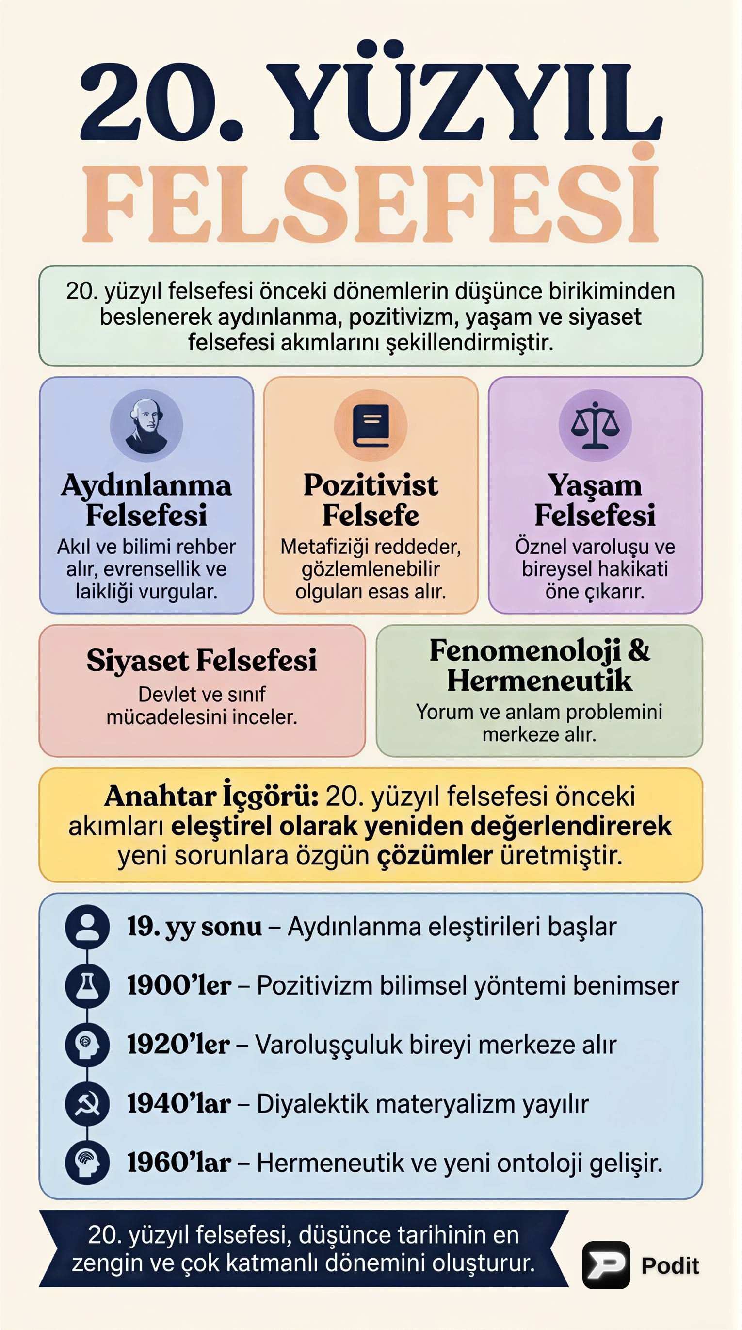 20. Yüzyıl Felsefesi Akımları ve Türkiye'deki Yansımaları - görsel özet infografik