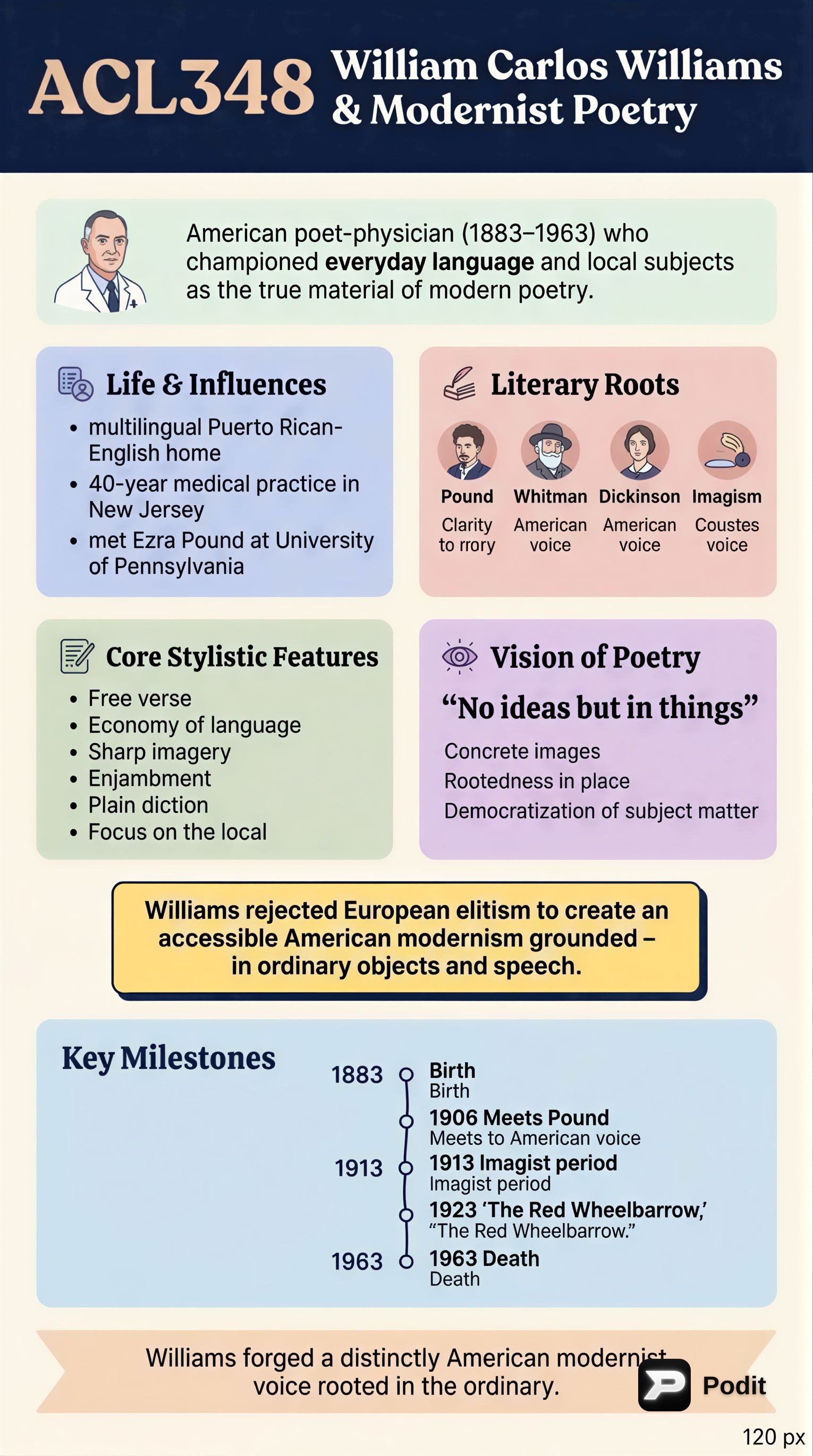 William Carlos Williams and Modernist Poetry - görsel özet infografik