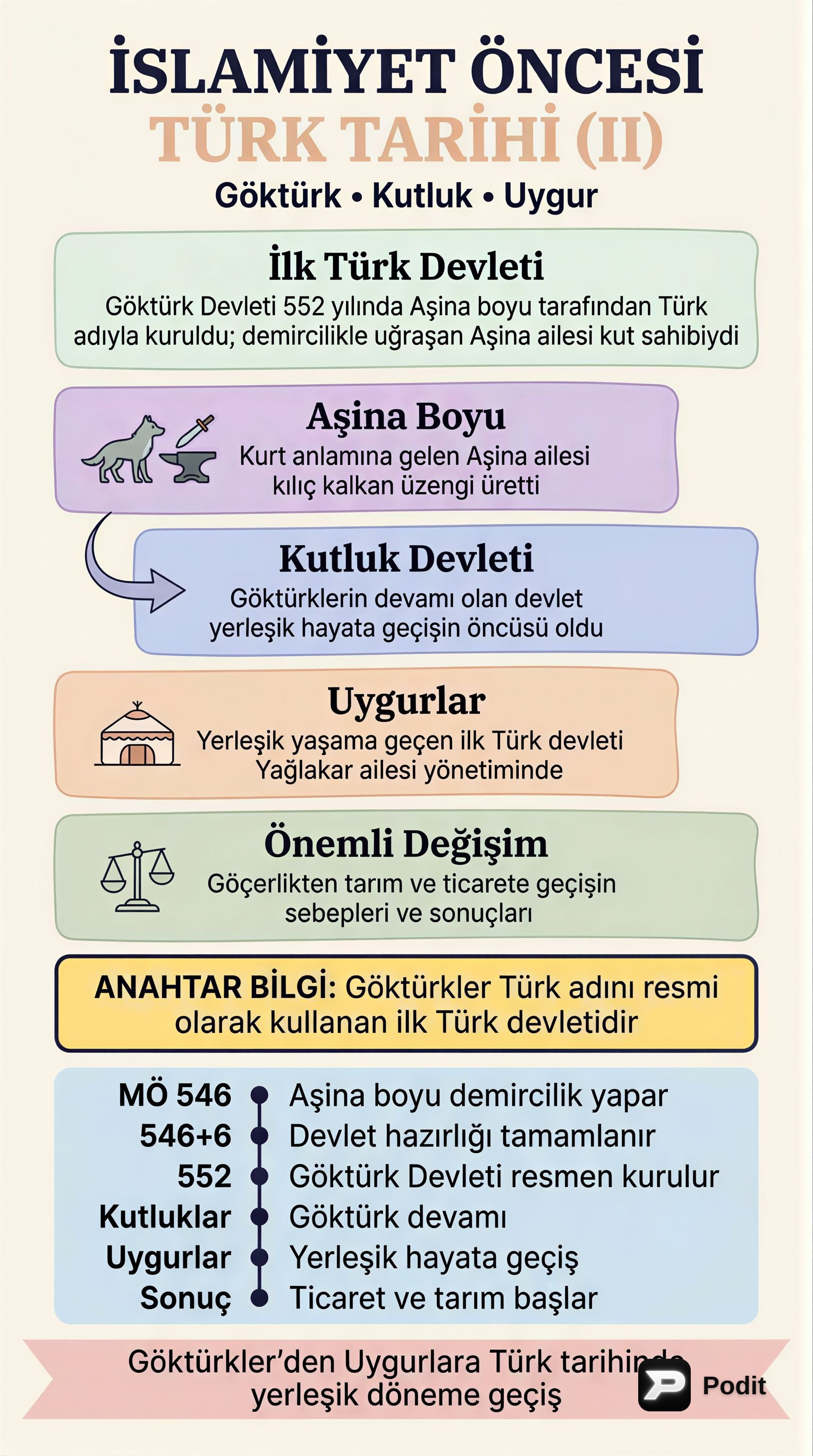 İslamiyet Öncesi Türk Tarihi: İkinci Bölüm - görsel özet infografik