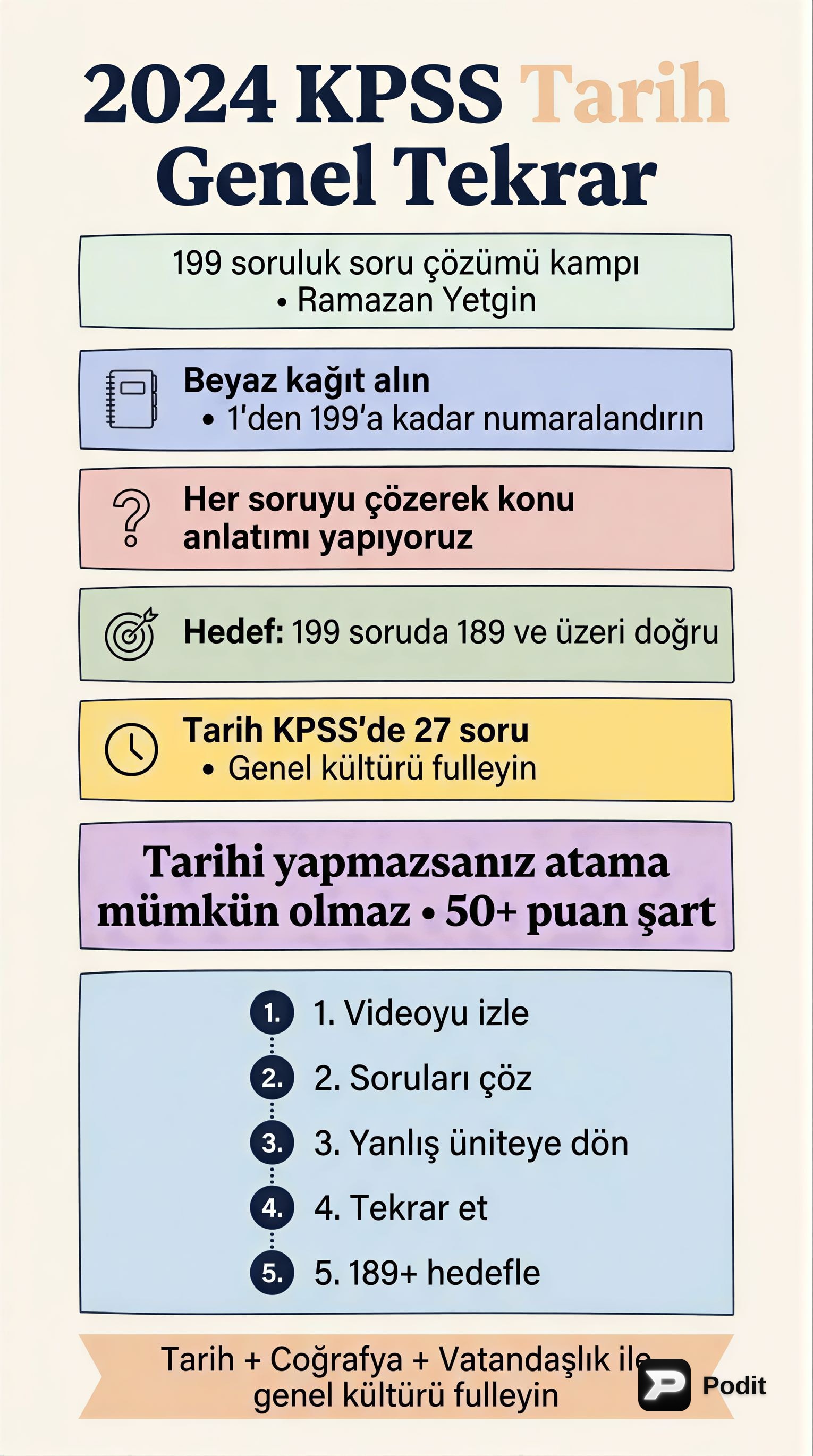 KPSS Tarih Genel Tekrar: Temel Konulara Hızlı Bakış - görsel özet infografik