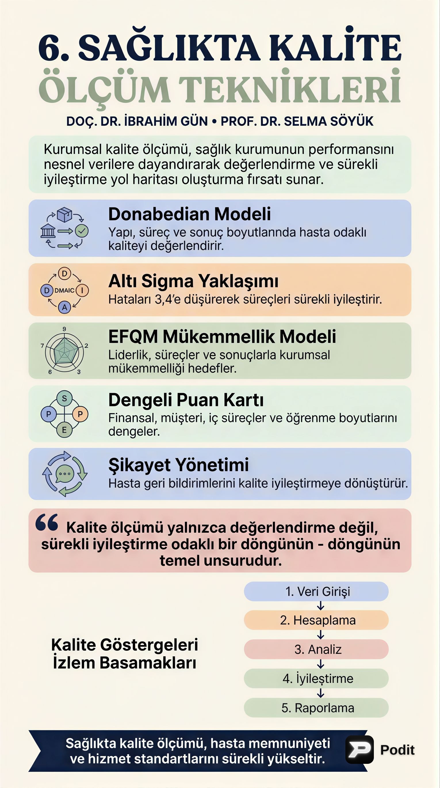 Sağlıkta Kalite Ölçüm Teknikleri - görsel özet infografik