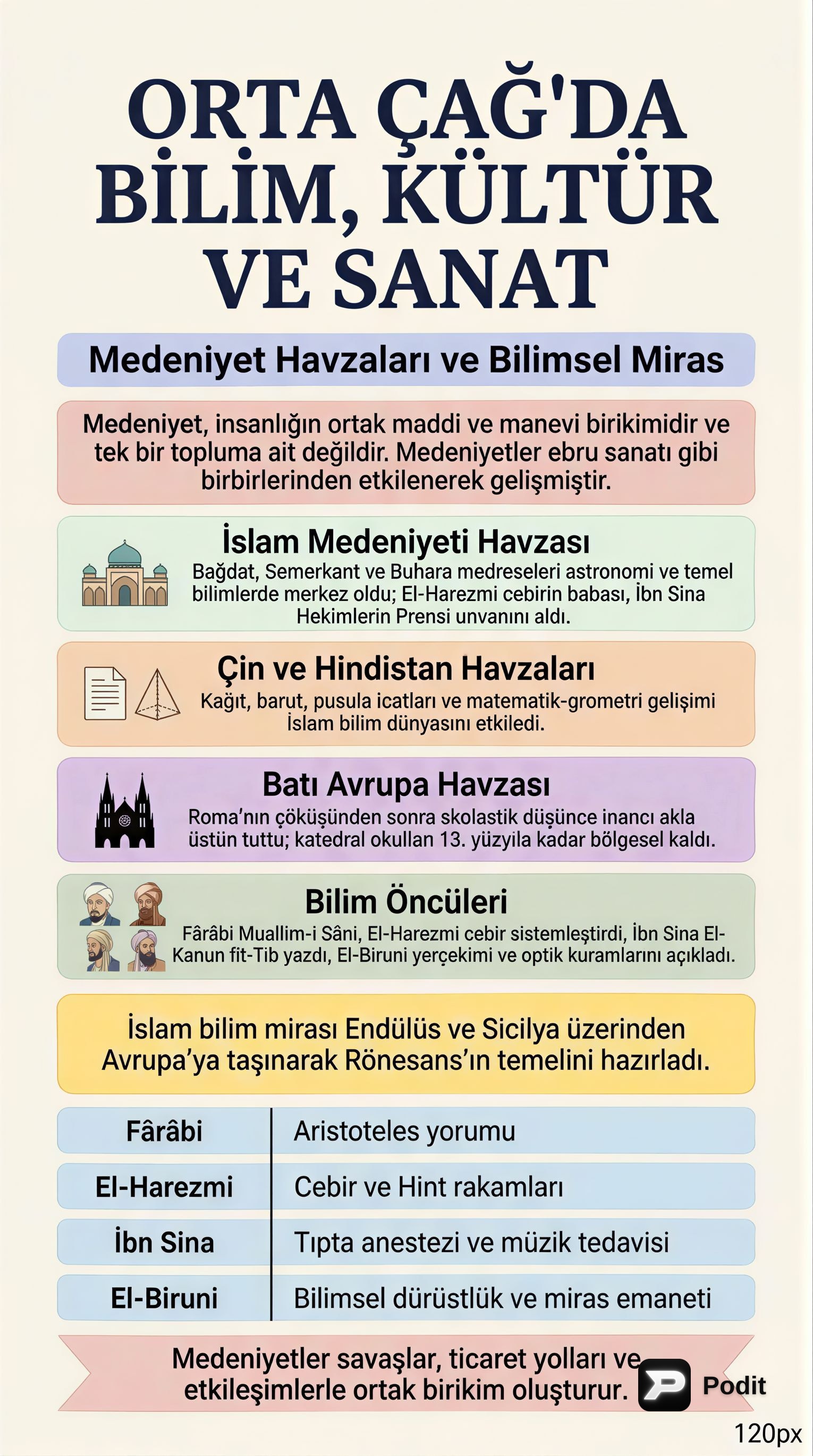 Orta Çağ'da Medeniyetler, Ticaret ve Göçler - görsel özet infografik