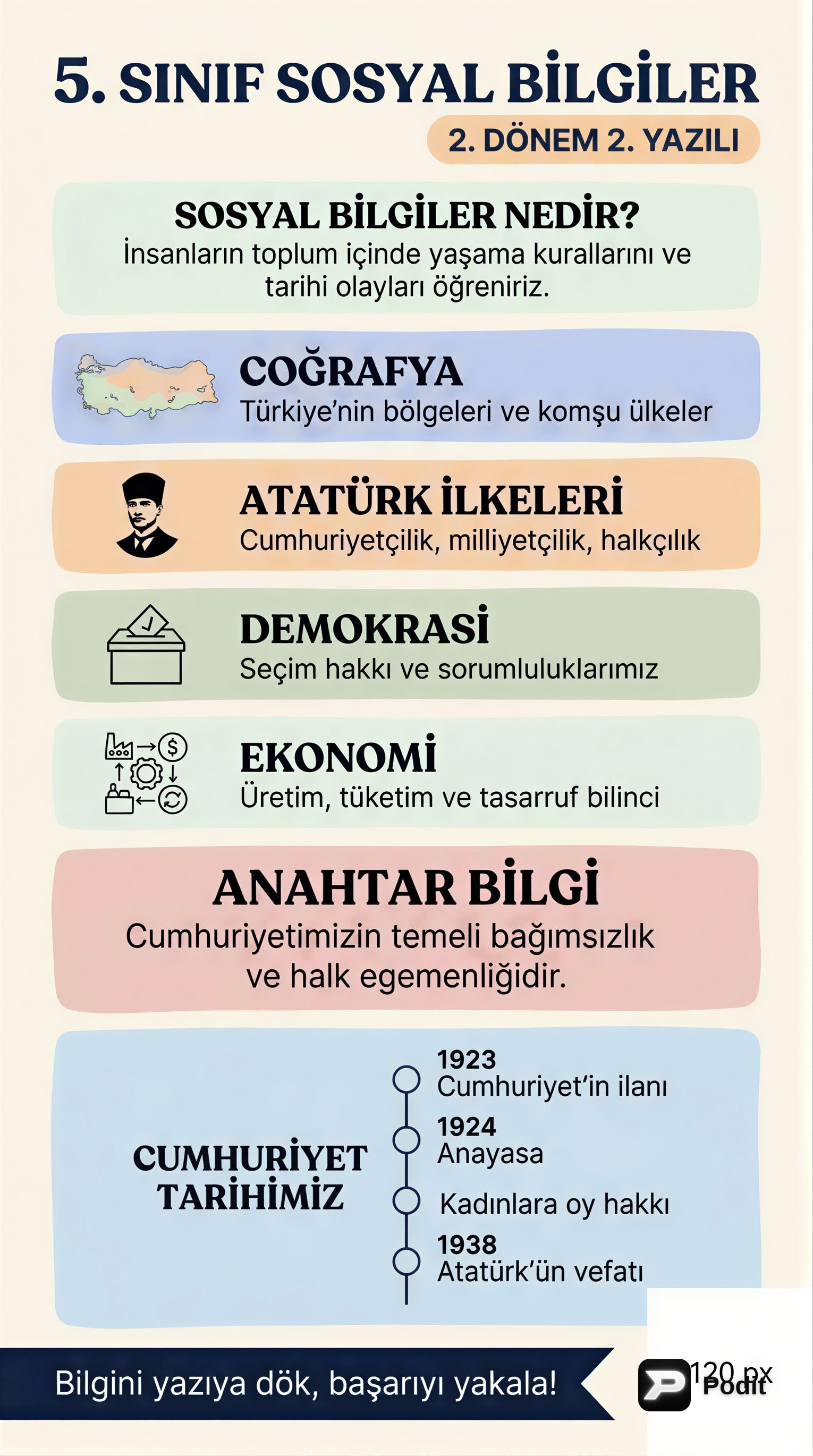 5. Sınıf Sosyal Bilgiler 2. Dönem 2. Yazılı Hazırlık - görsel özet infografik