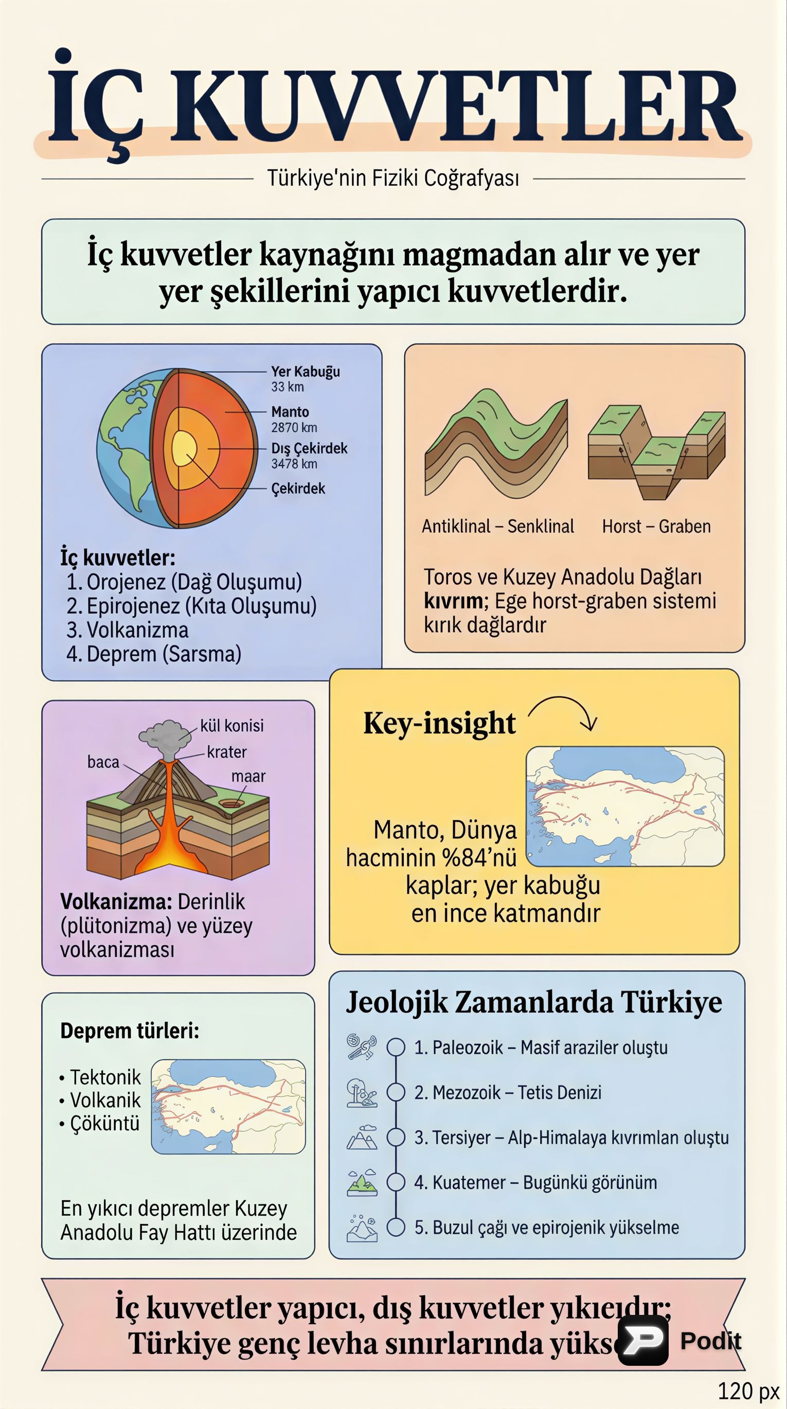 Türkiye'nin Jeolojik Yapısı ve İç Kuvvetler - görsel özet infografik