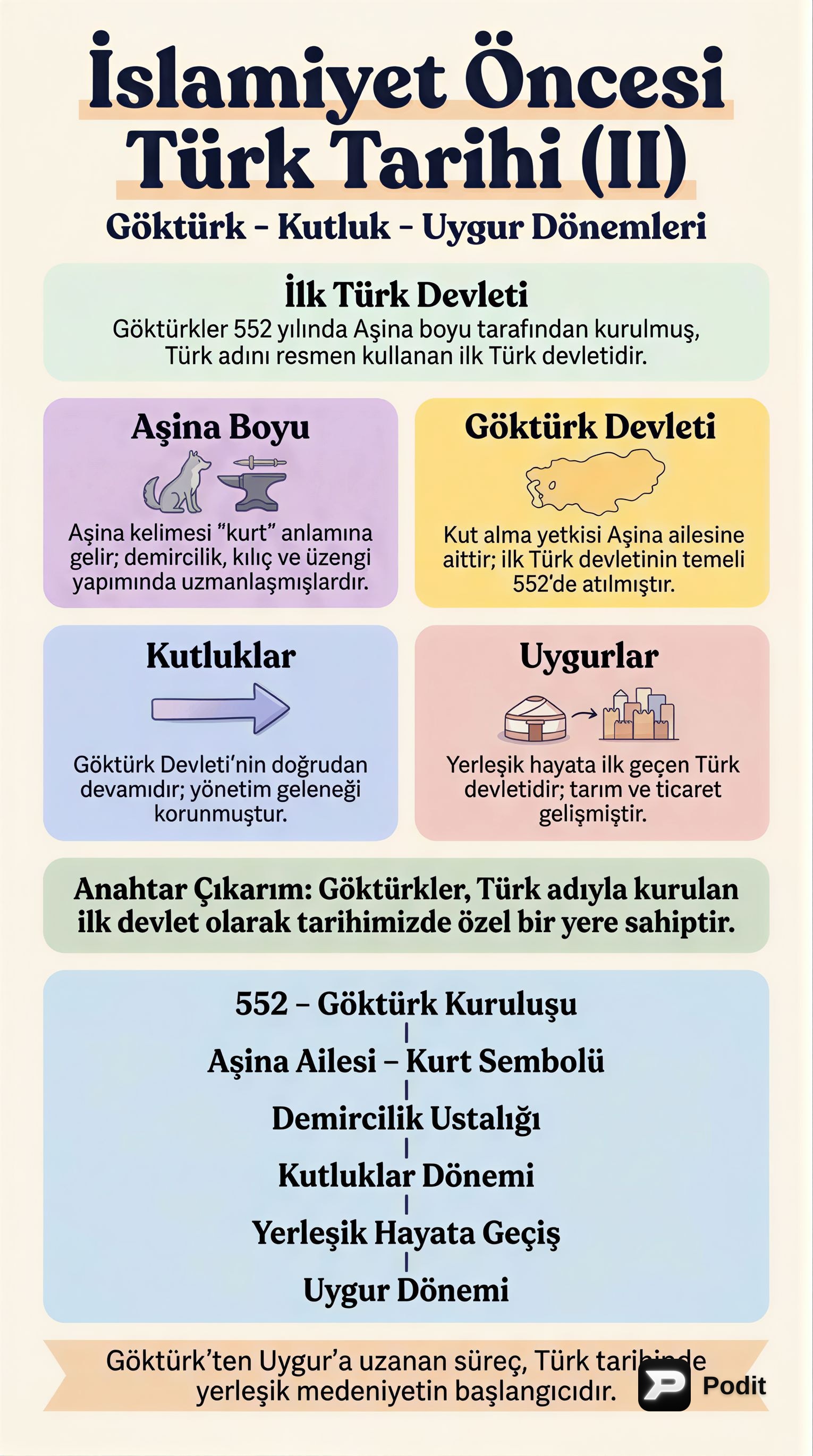 İslamiyet Öncesi Türk Tarihi (II) - görsel özet infografik