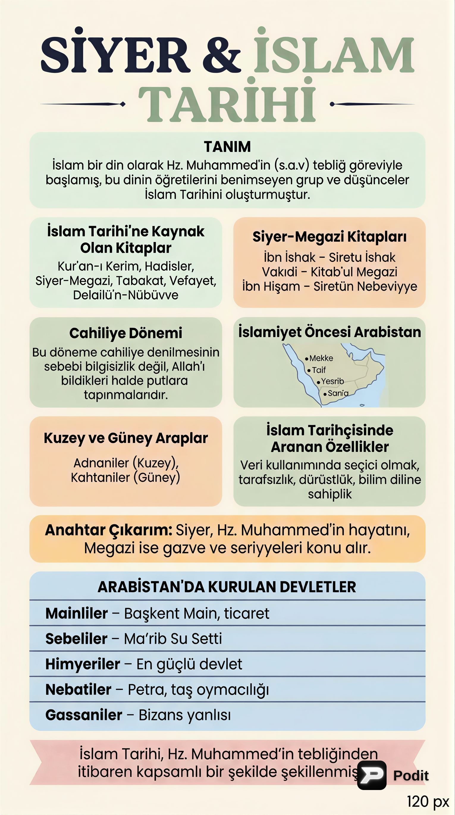 Siyer ve İslam Tarihi: Temel Kavramlar ve Erken Dönemler - görsel özet infografik