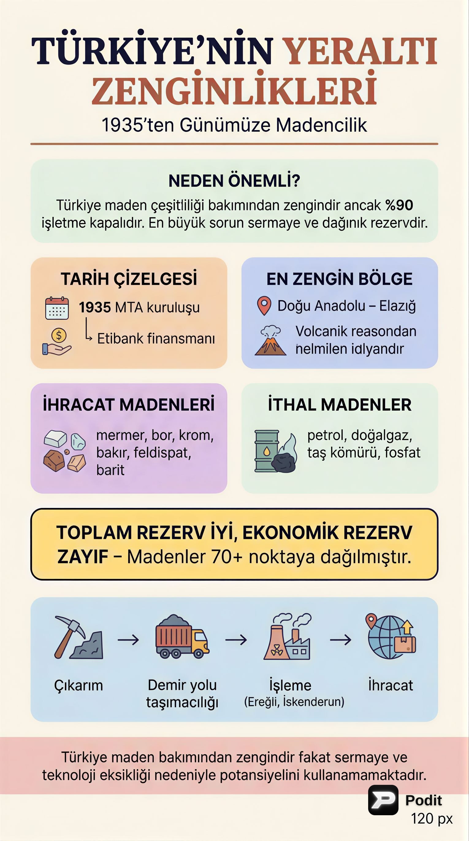 Türkiye'de Madencilik: Potansiyel ve Sorunlar - görsel özet infografik