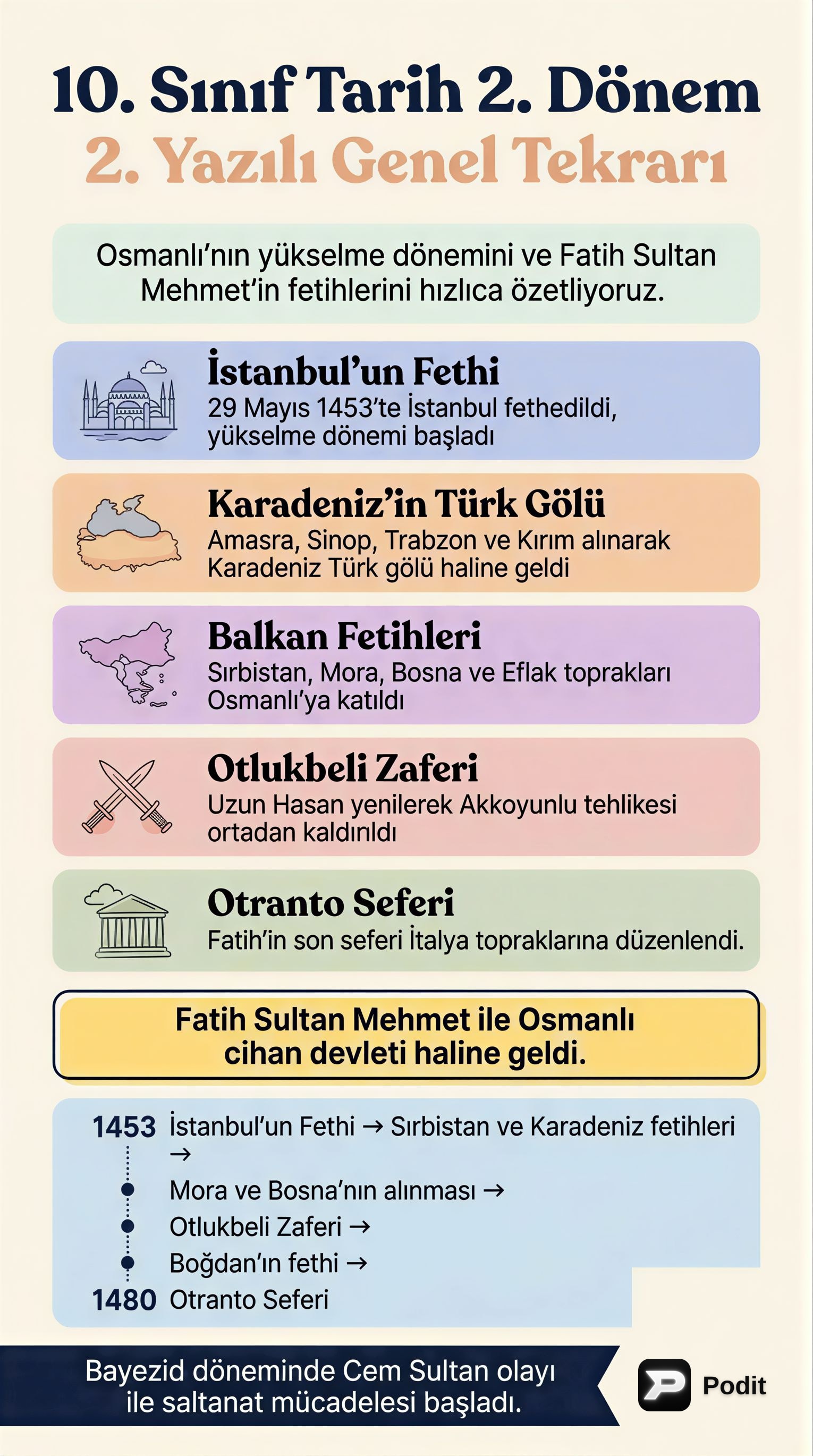 10. Sınıf Tarih: Osmanlı ve Avrupa'da Dönüşüm - görsel özet infografik