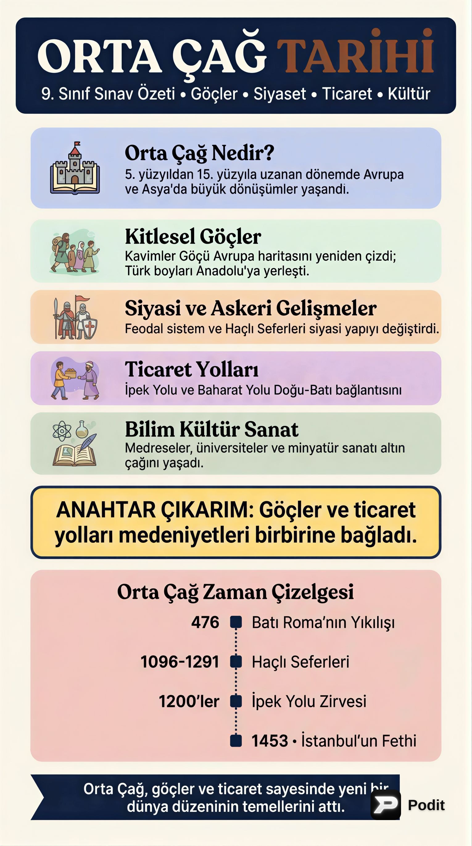 Orta Çağ: Göçler, Siyaset, Ticaret ve Kültür - görsel özet infografik
