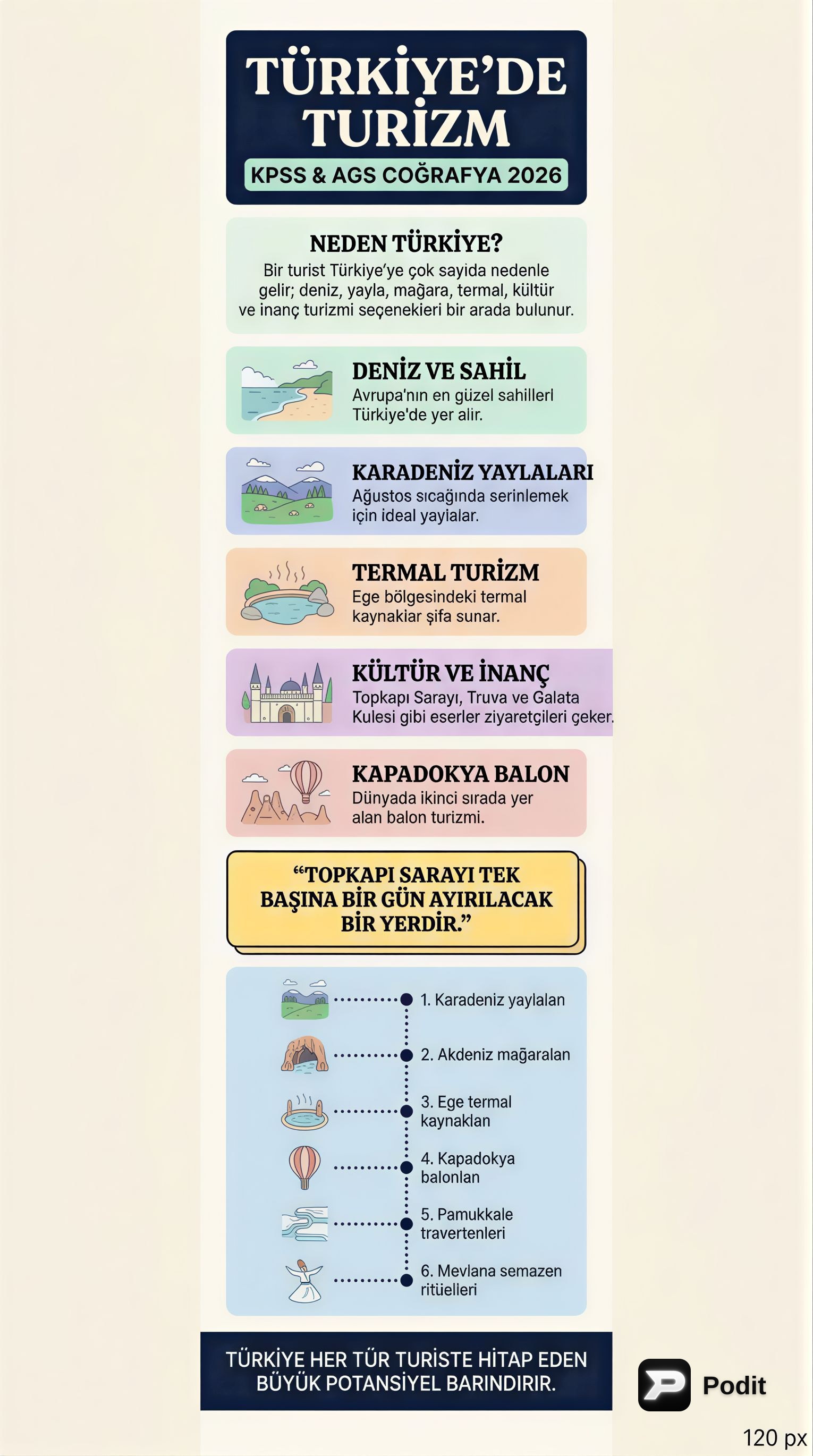 Türkiye'de Turizm: Temel Kavramlar ve Gelişimi - görsel özet infografik