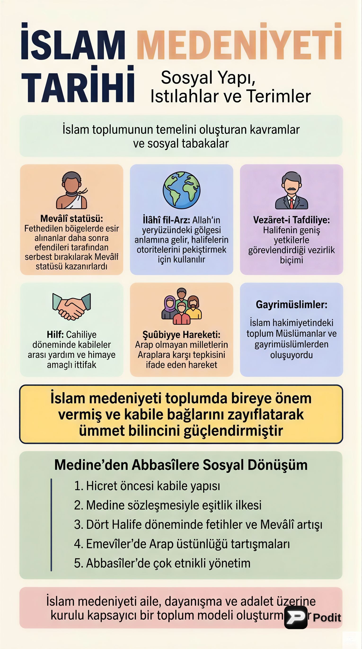 İslam Medeniyeti Tarihi: Toplumsal ve İdari Yapı - görsel özet infografik