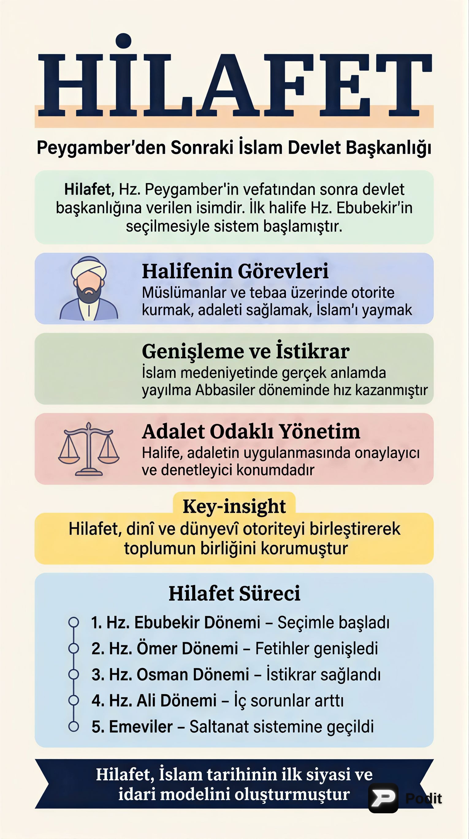 Erken İslam Devletlerinde Yönetim ve Toplumsal Yapı - görsel özet infografik