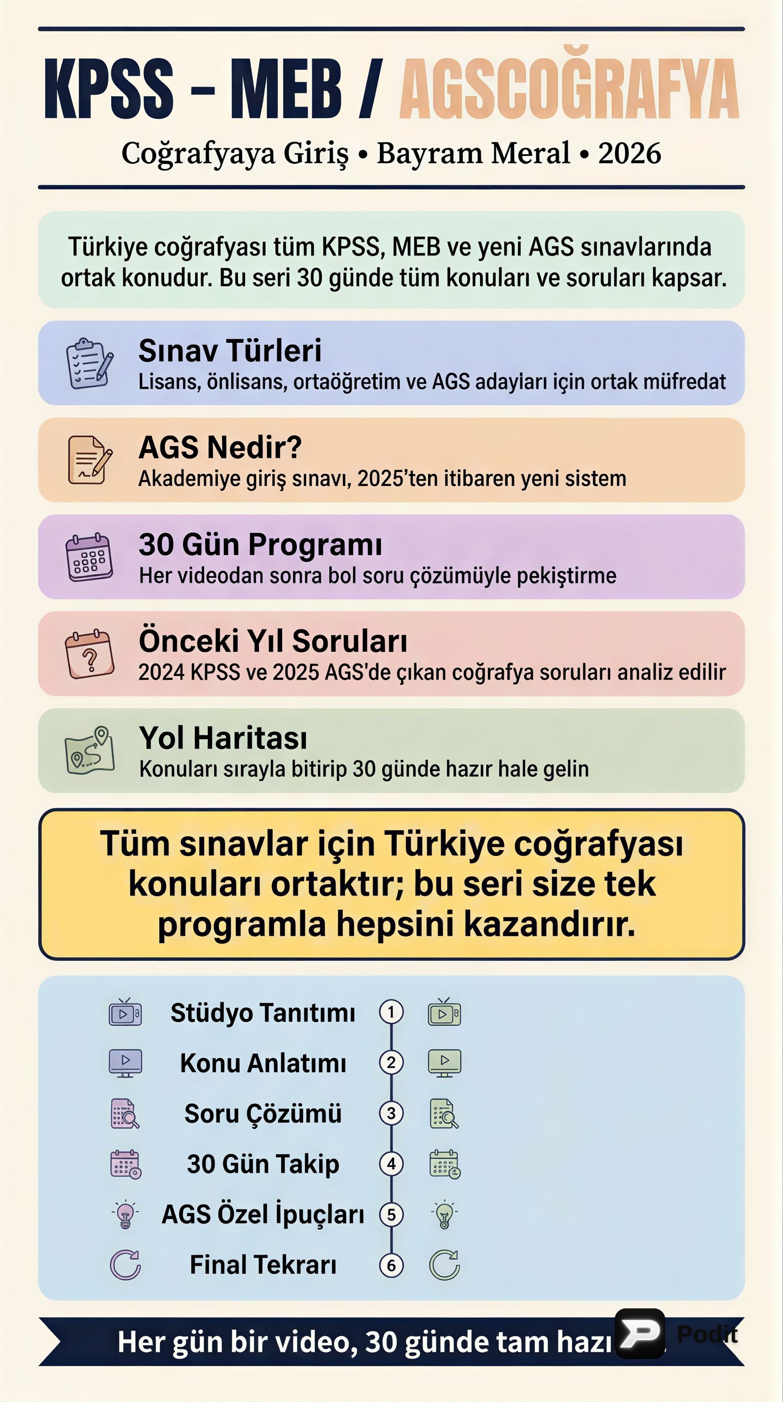 Coğrafyaya Giriş: Temel Kavramlar ve İlkeler - görsel özet infografik