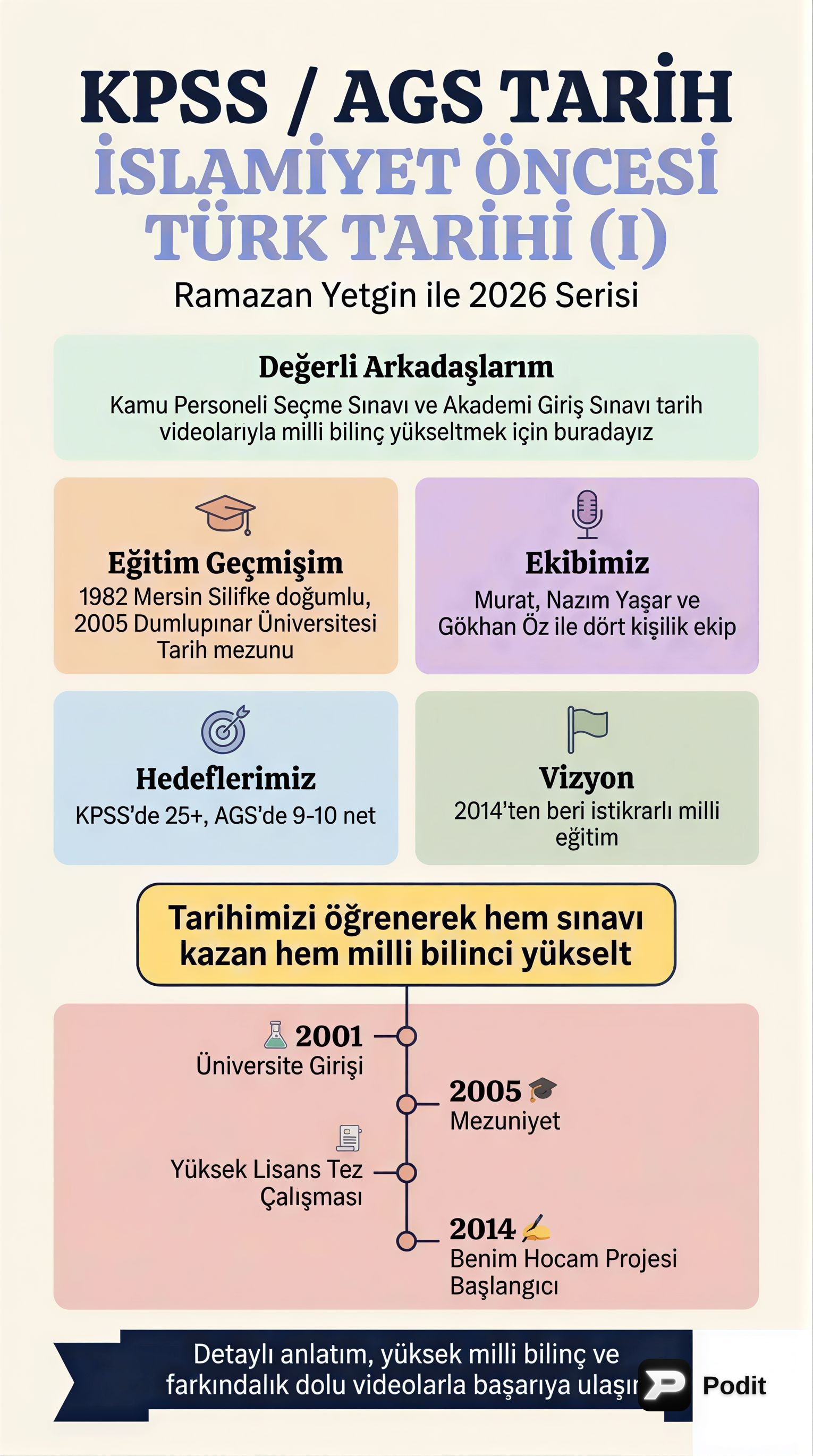 İslamiyet Öncesi Türk Tarihi: Genel Bakış - görsel özet infografik