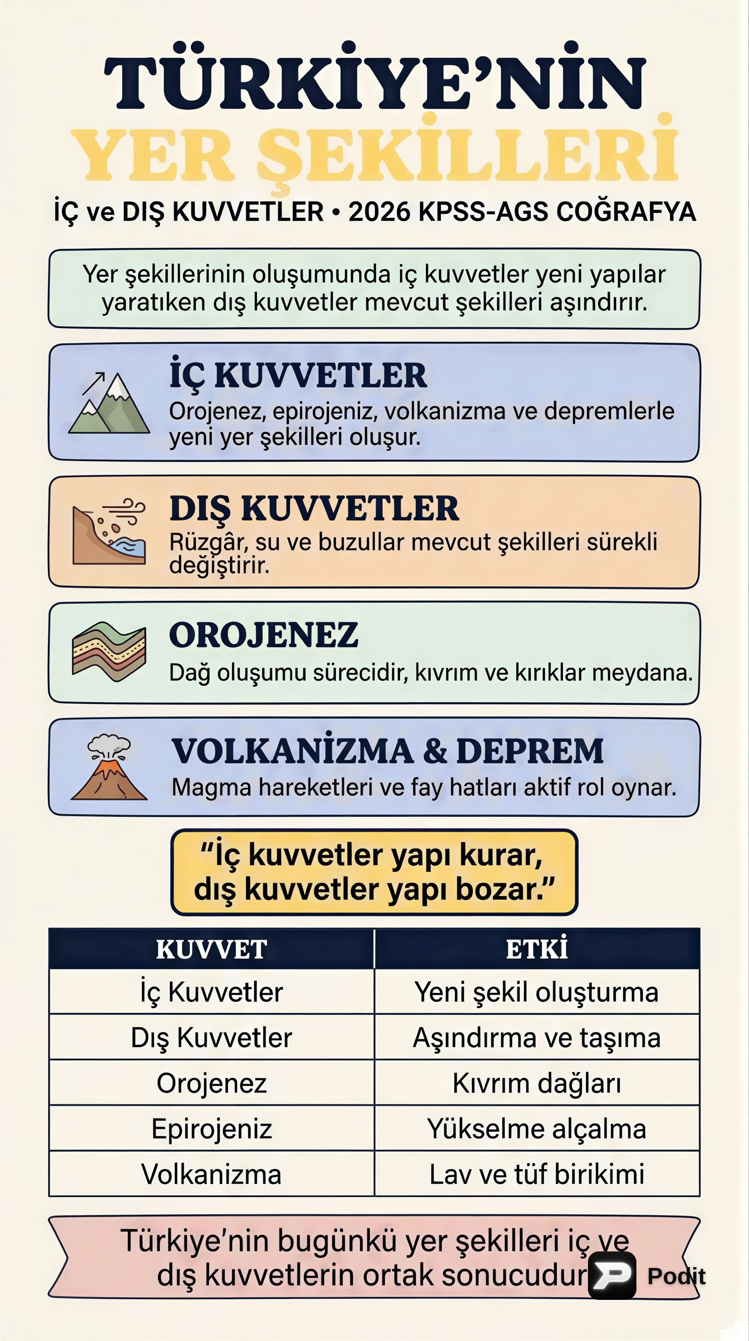 Türkiye'nin Yer Şekilleri: İç ve Dış Kuvvetler - görsel özet infografik