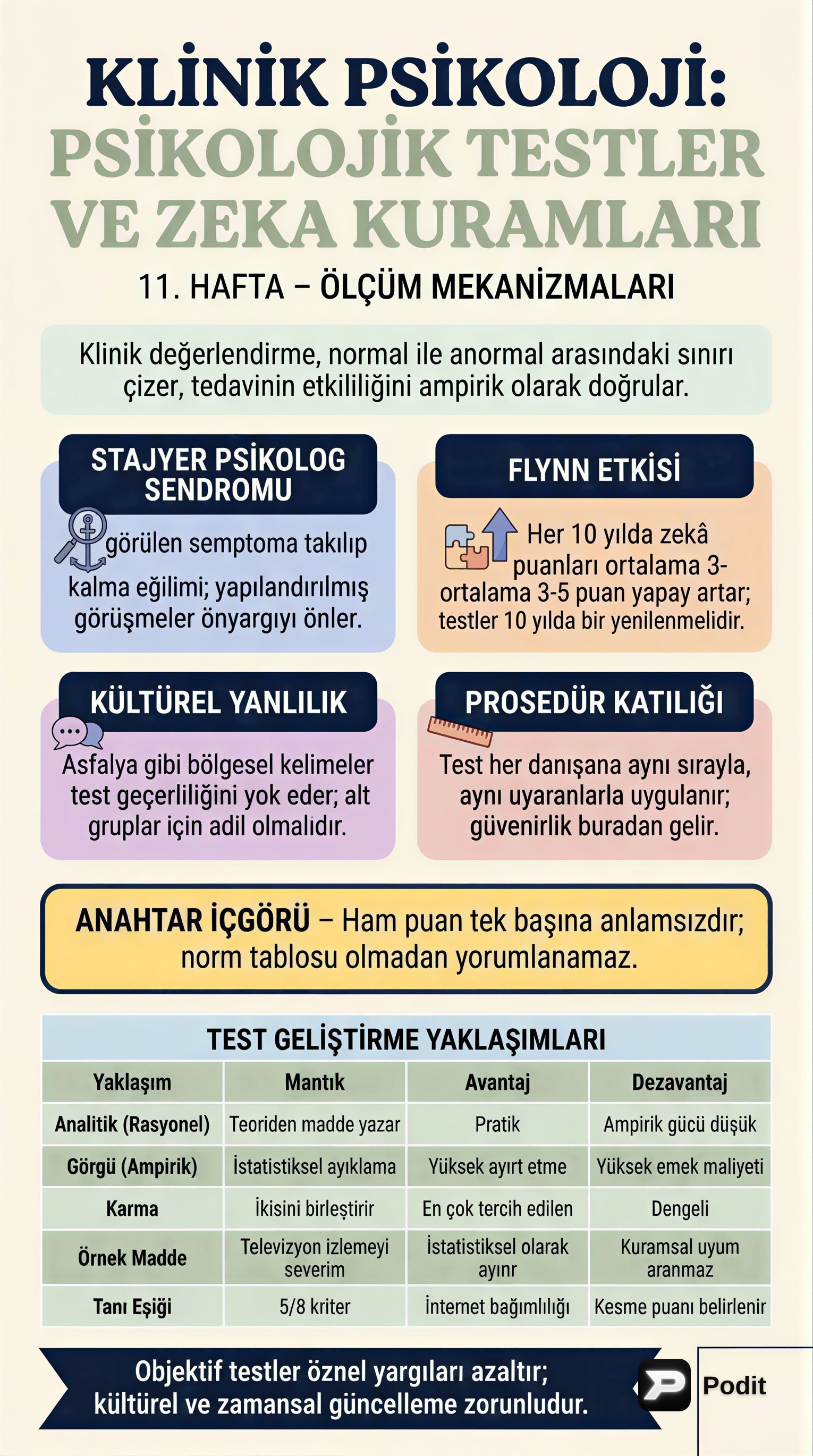 Klinik Psikolojide Testler ve Zeka Kuramları - görsel özet infografik