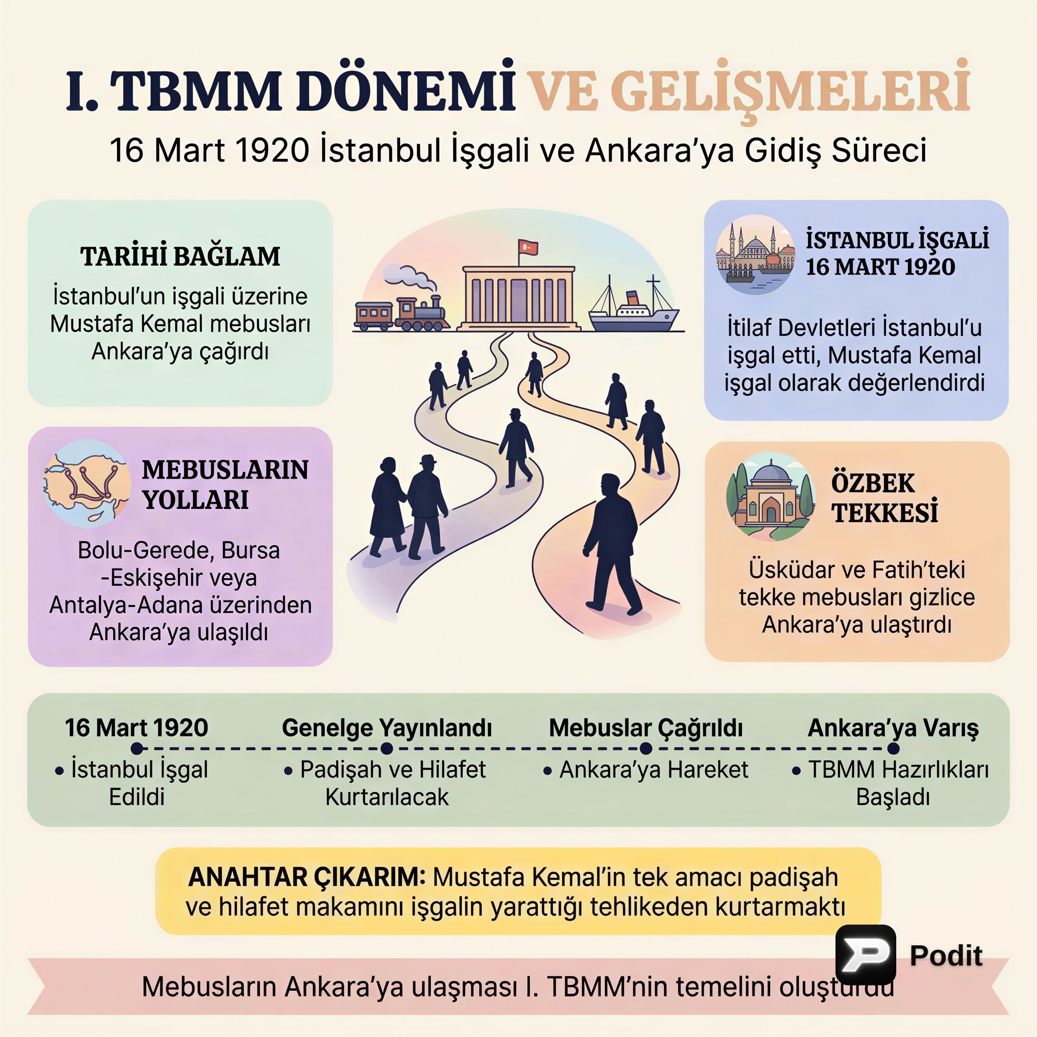 I. TBMM Dönemi ve Önemli Gelişmeler - görsel özet infografik