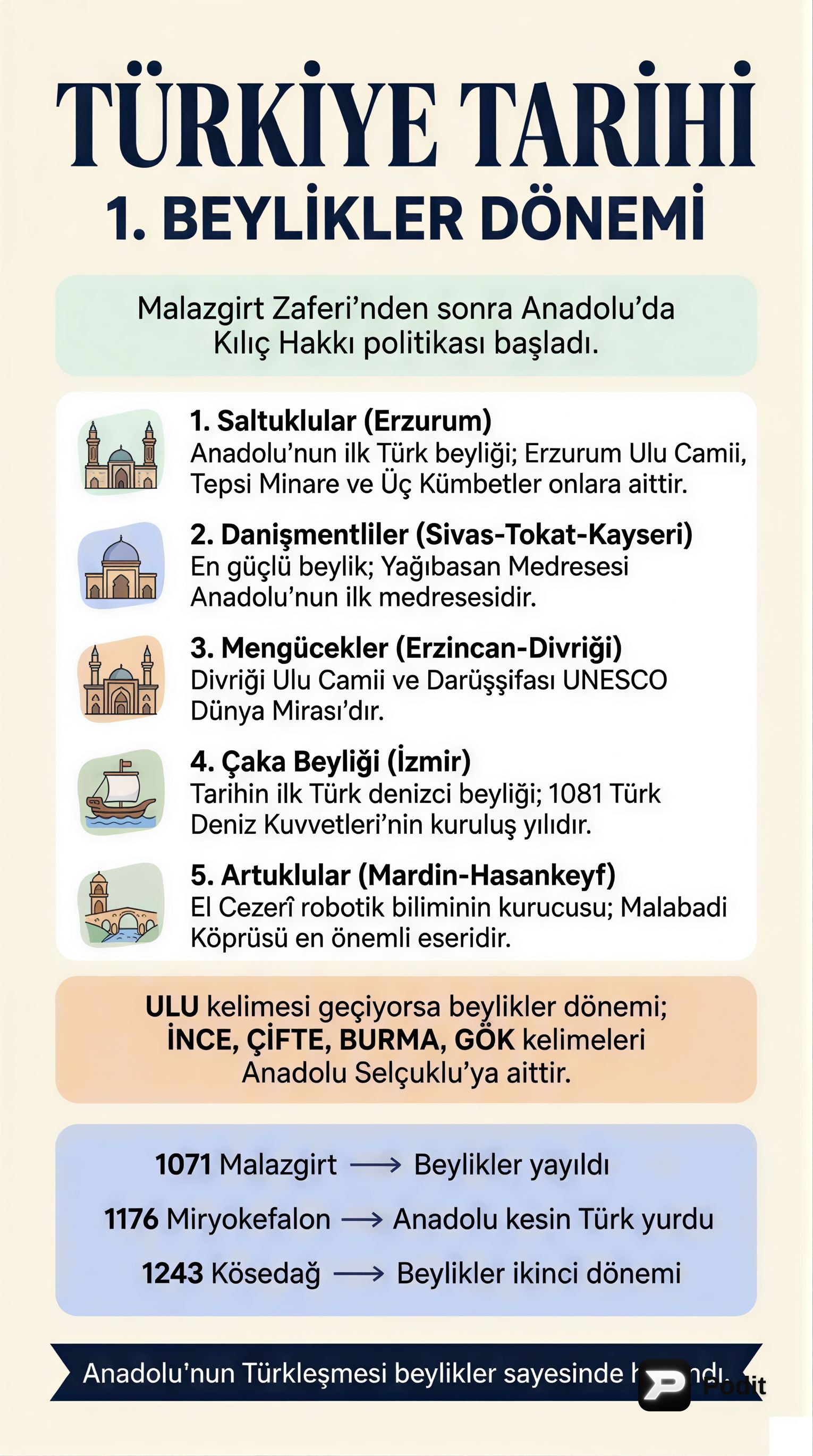 İlk Beylikler ve Anadolu Selçuklu Devleti - görsel özet infografik