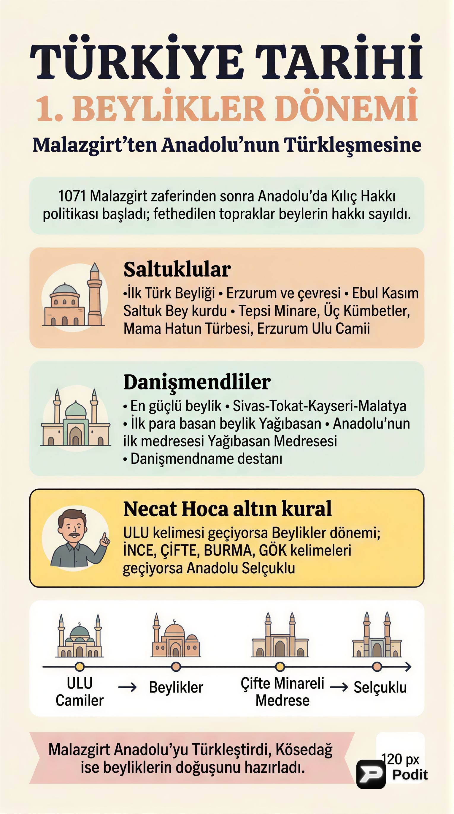Türkiye Tarihi: 1. Beylikler ve Anadolu Selçuklu Dönemi - görsel özet infografik