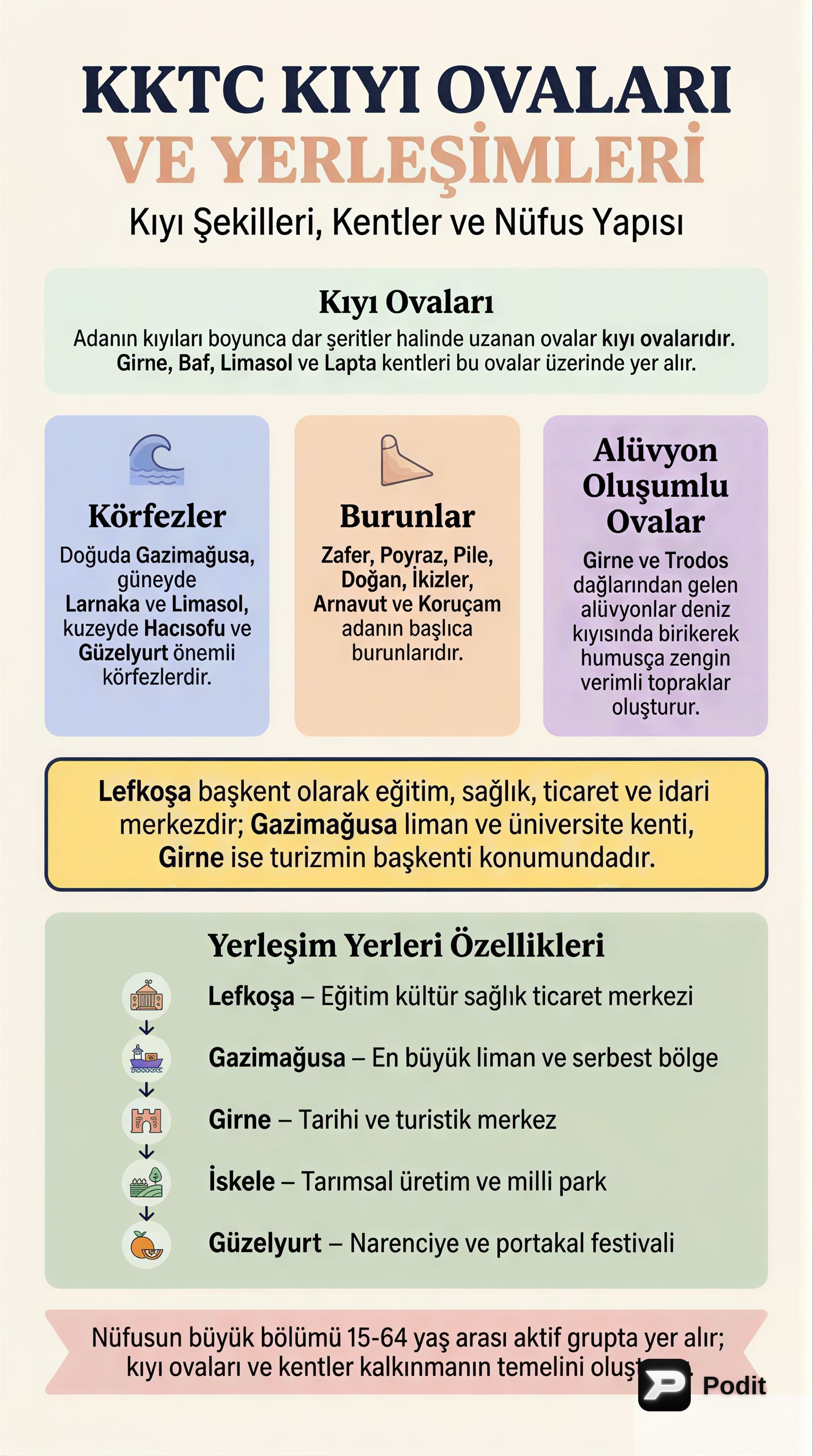 Kıbrıs Coğrafyası, Yerleşim Yerleri ve Nüfus Dinamikleri - görsel özet infografik