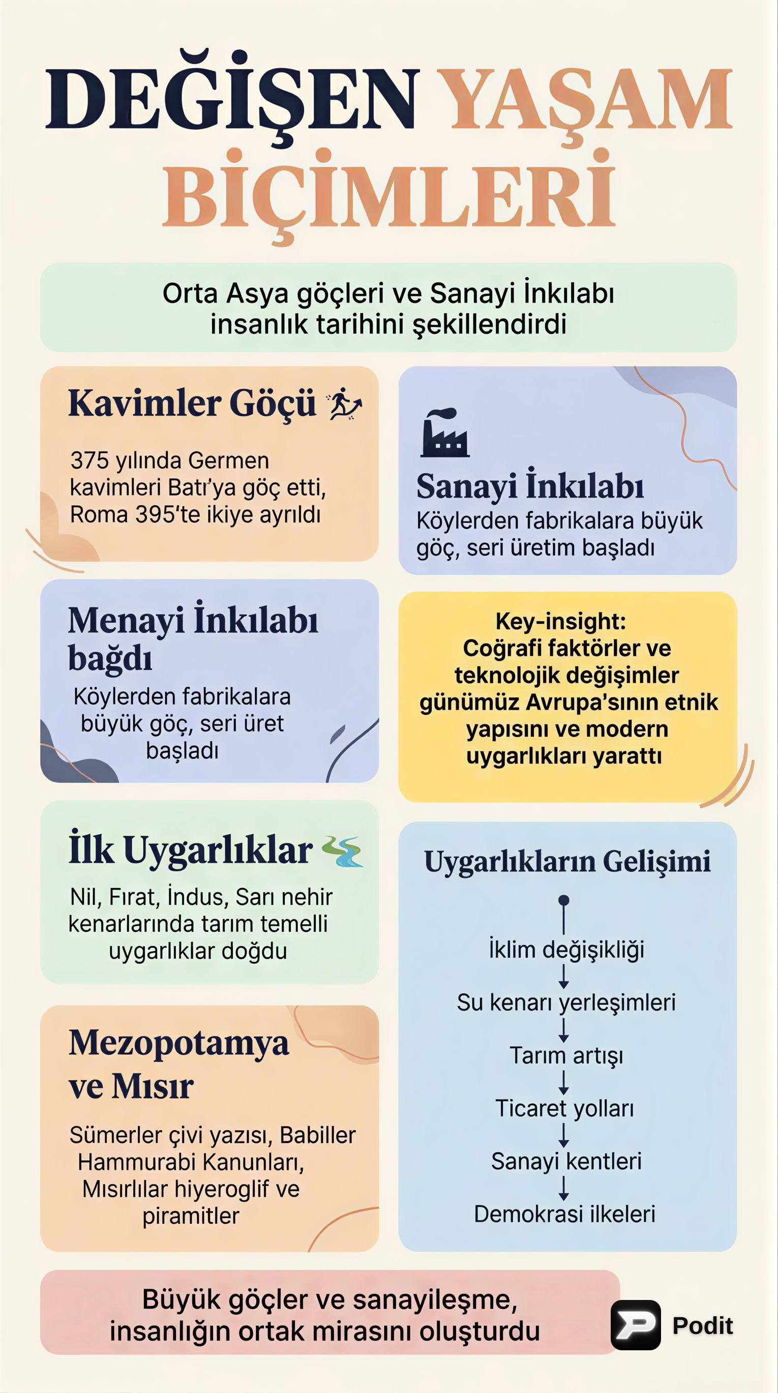 Tarihsel Dönüşümler, Uygarlıklar ve Demokrasi İlkeleri - görsel özet infografik