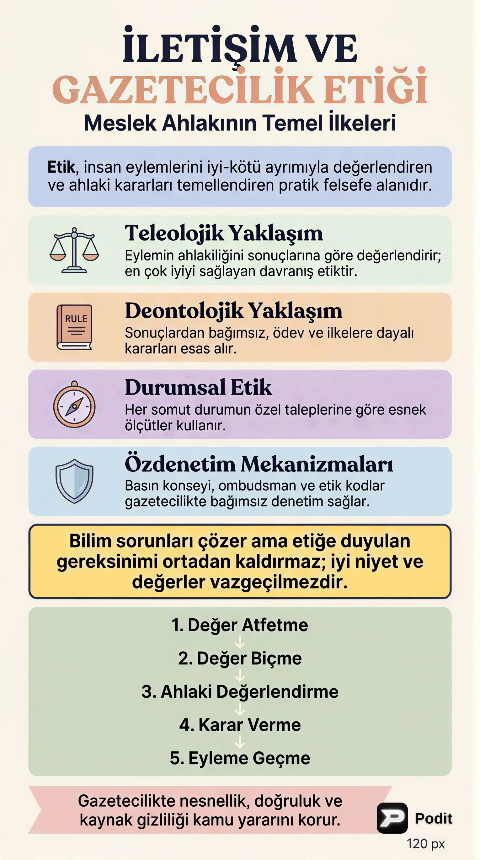 Etik, Meslek Etiği ve Gazetecilik Etiği - görsel özet infografik