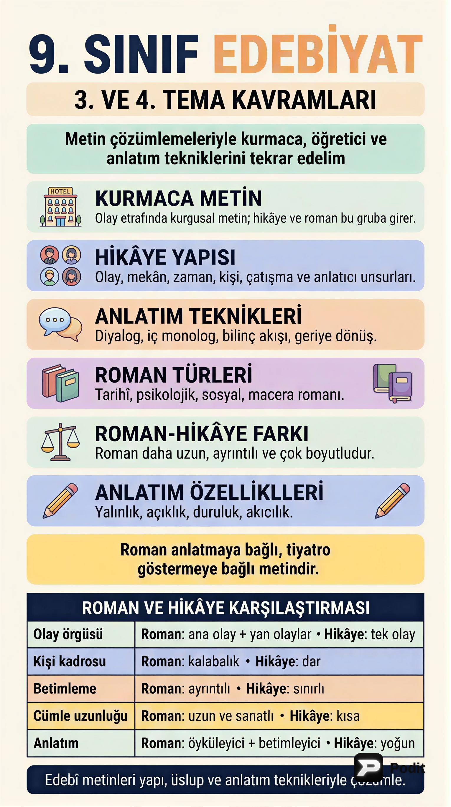 Edebi Metin Türleri ve Analiz Yöntemleri - görsel özet infografik