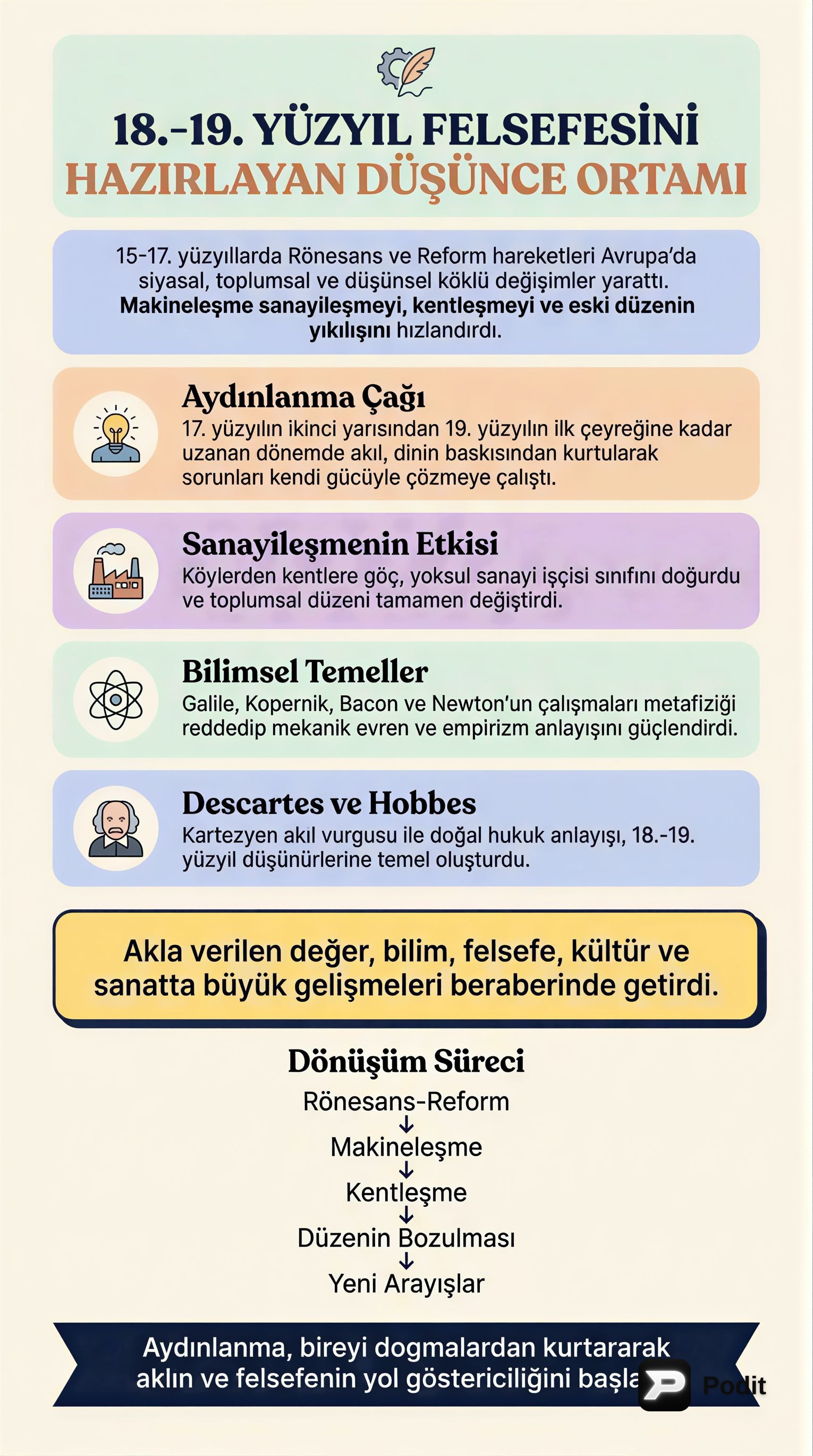 18, 19 ve 20. Yüzyıl Felsefesi: Akımlar ve Filozoflar - görsel özet infografik