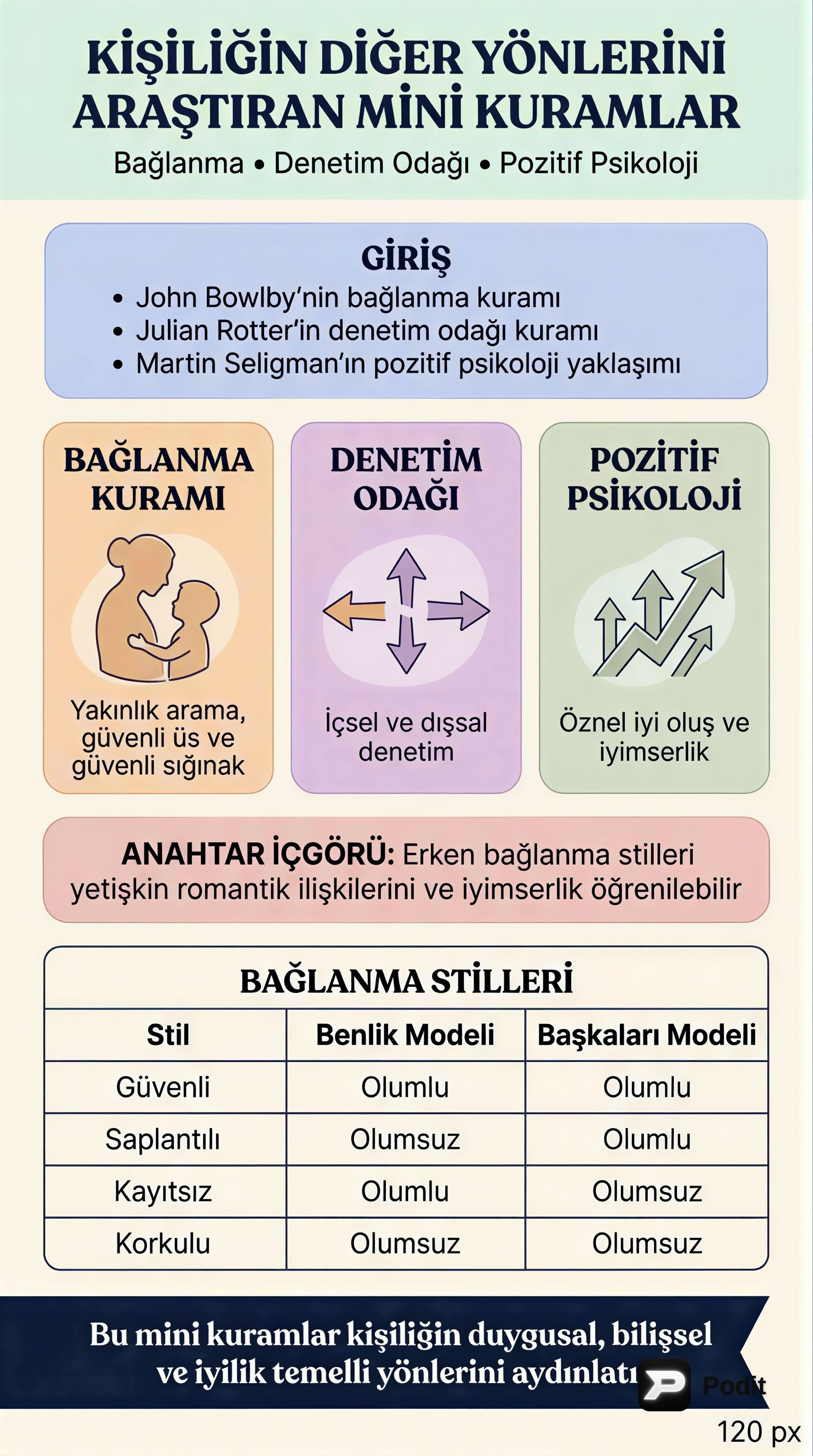 Kişiliğin Mini Kuramları: Bağlanma, Denetim Odağı, Pozitif Psikoloji - görsel özet infografik