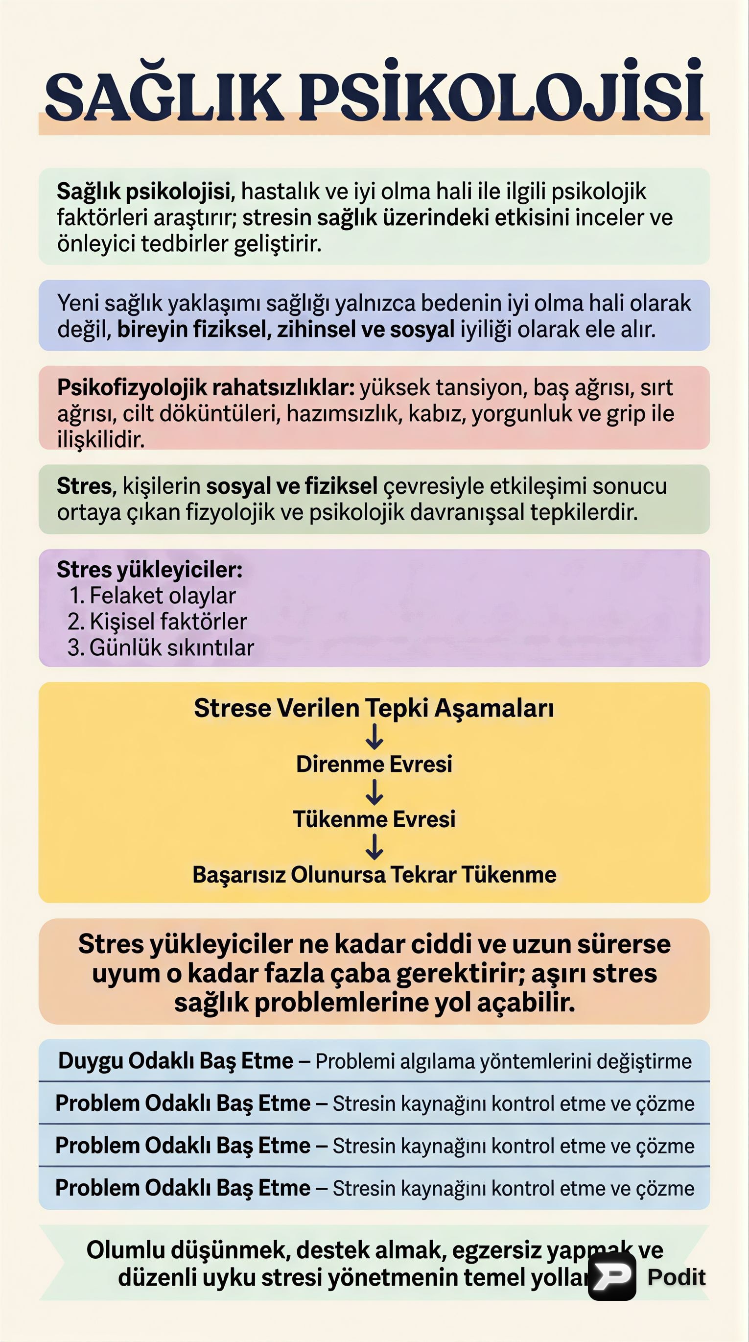 Sağlık Psikolojisi ve Stres Yönetimi - görsel özet infografik