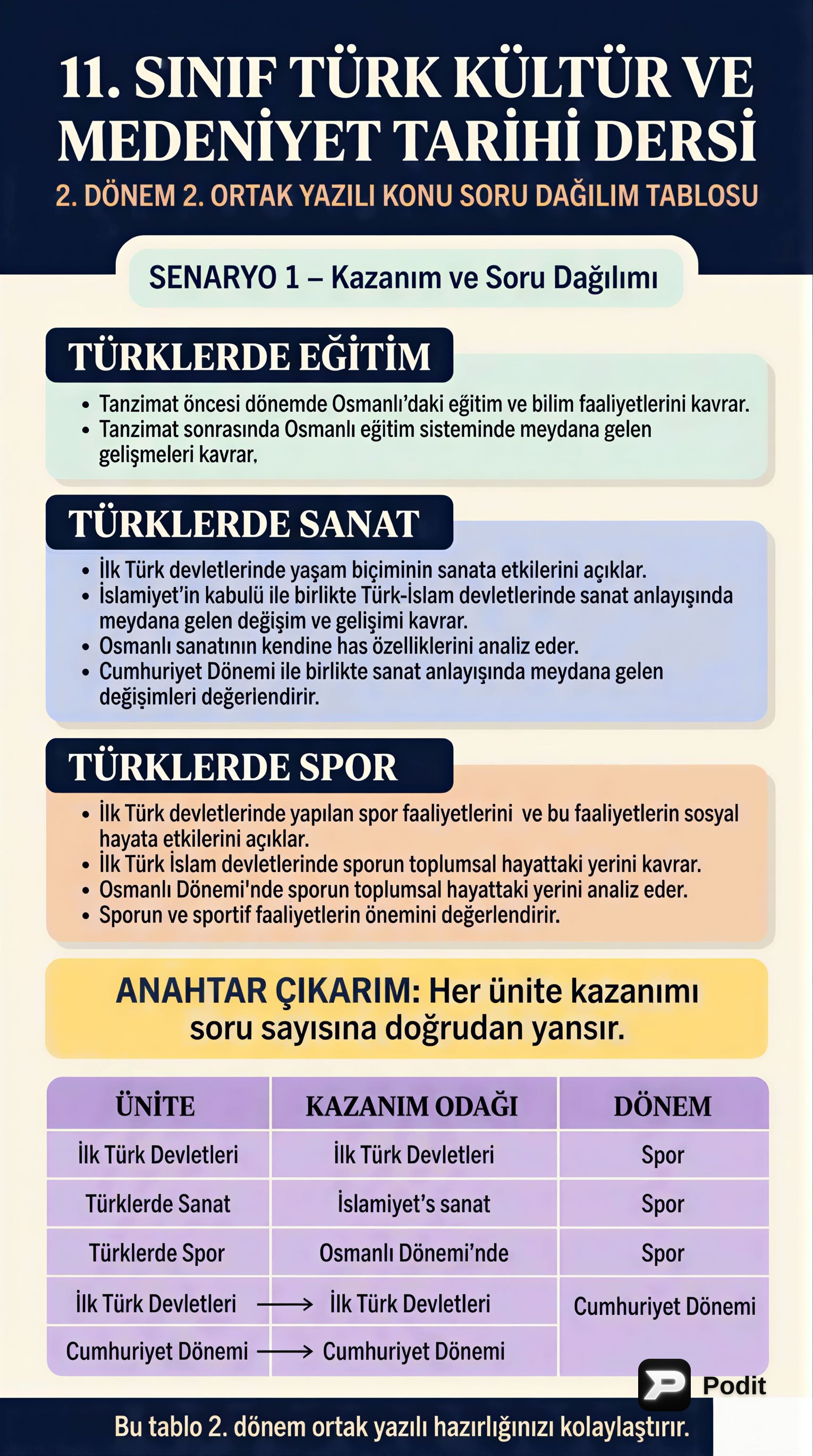 Türk Medeniyetinde Eğitim, Sanat ve Spor - görsel özet infografik