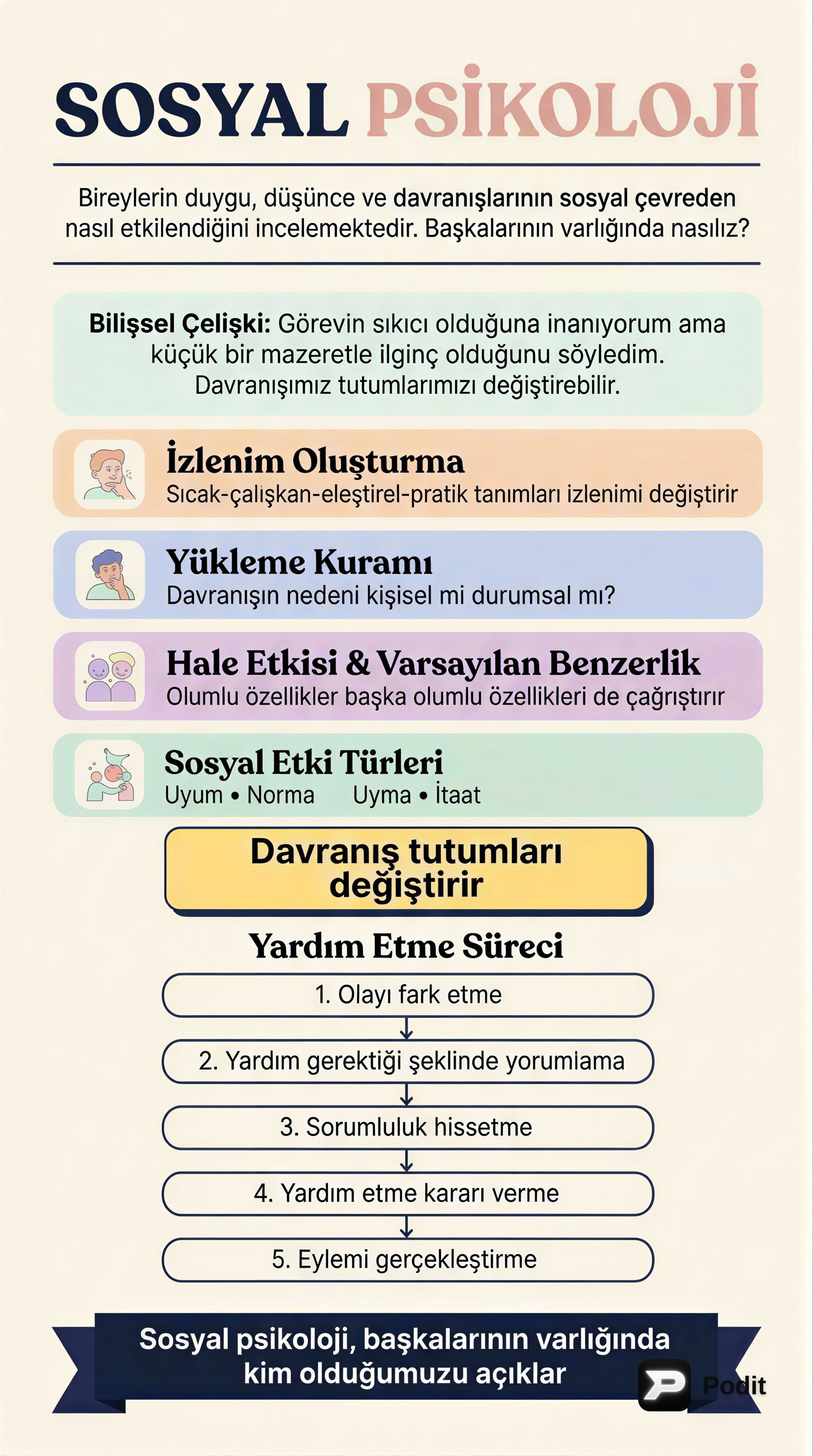 Sosyal Psikolojinin Temel Kavramları - görsel özet infografik