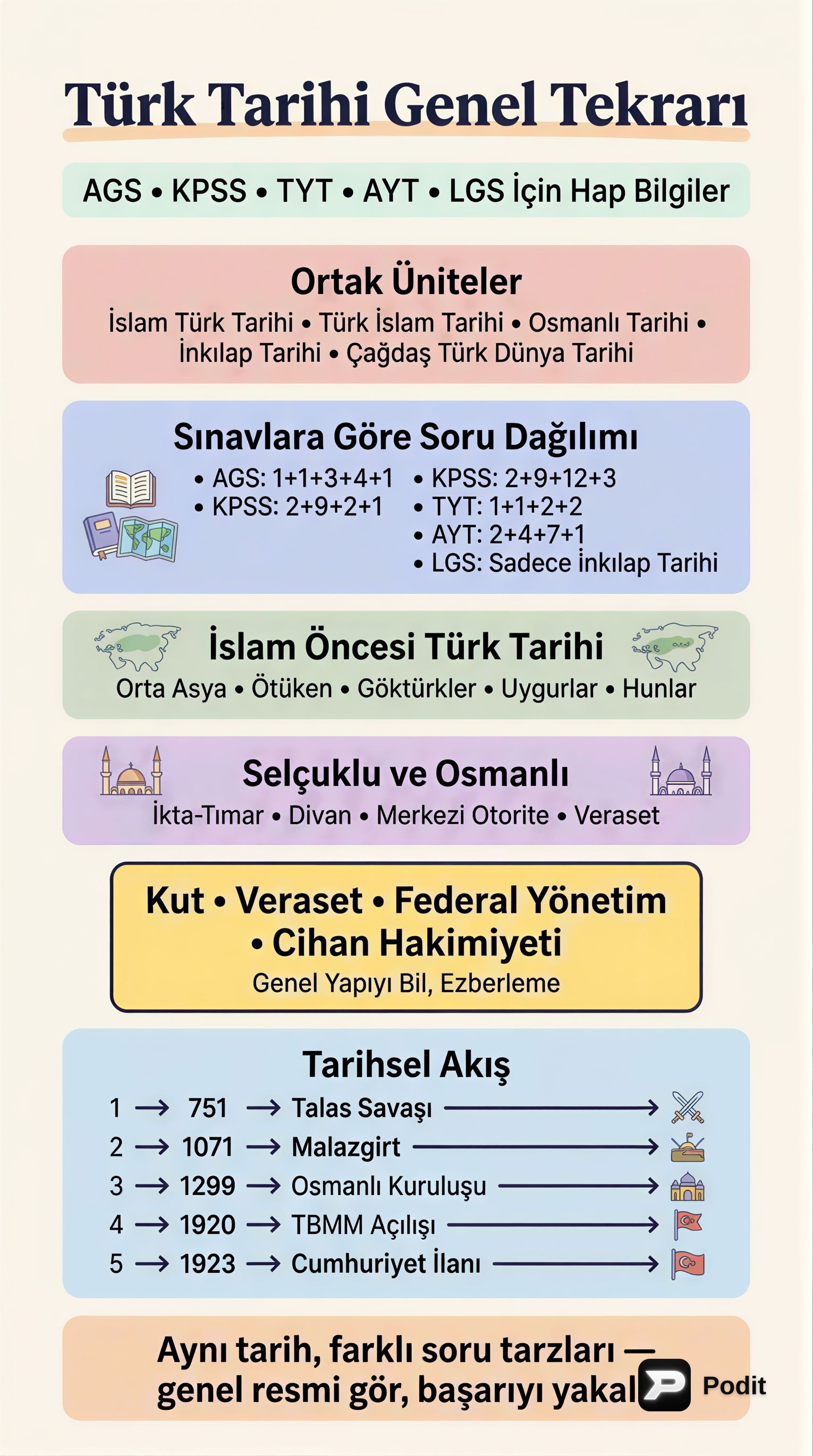 Türk Tarihine Genel Bakış: İslam Öncesinden Çağdaşa - görsel özet infografik