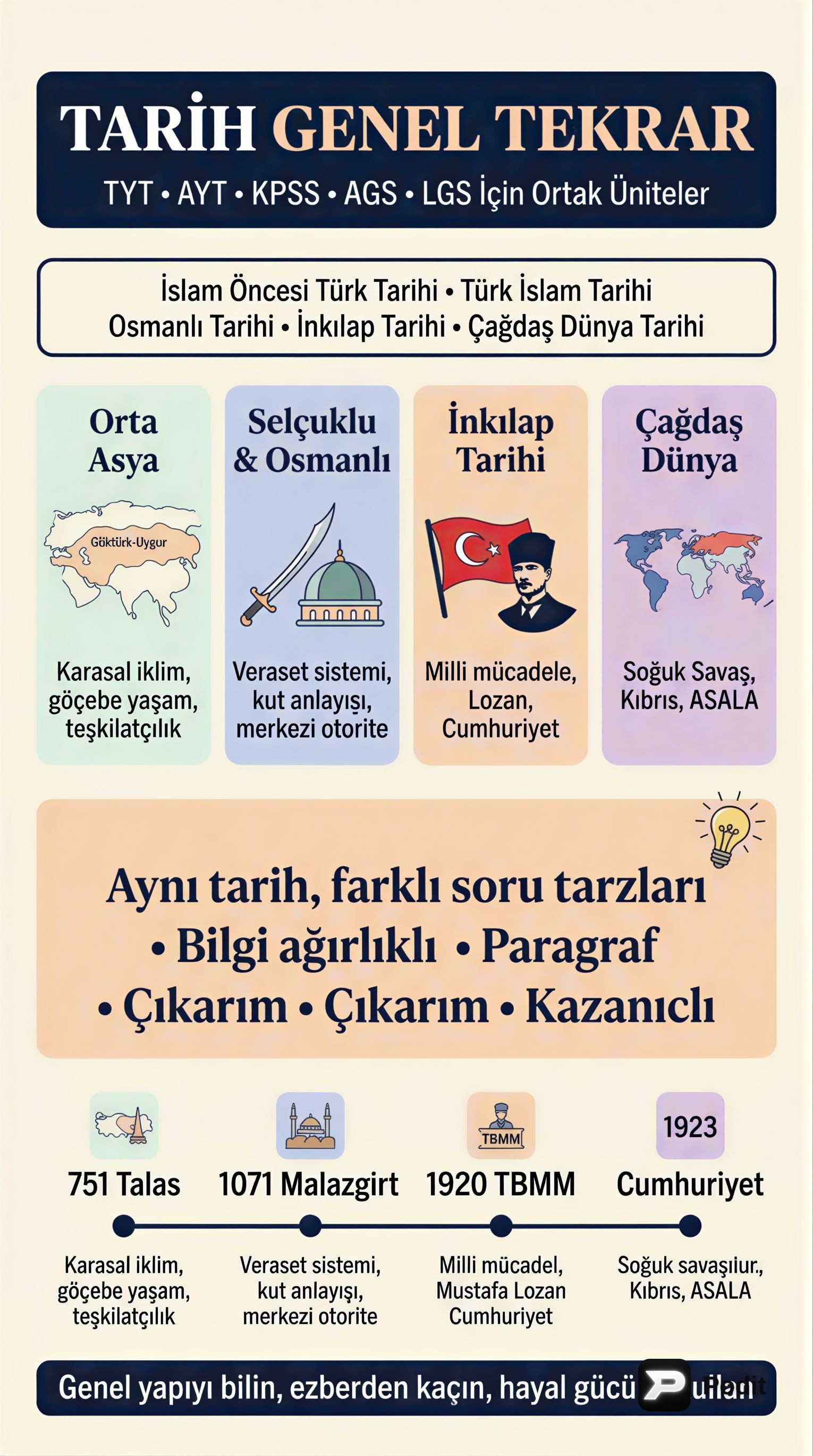 Kapsamlı Tarih Genel Tekrarı: Sınavlara Hazırlık Rehberi - görsel özet infografik