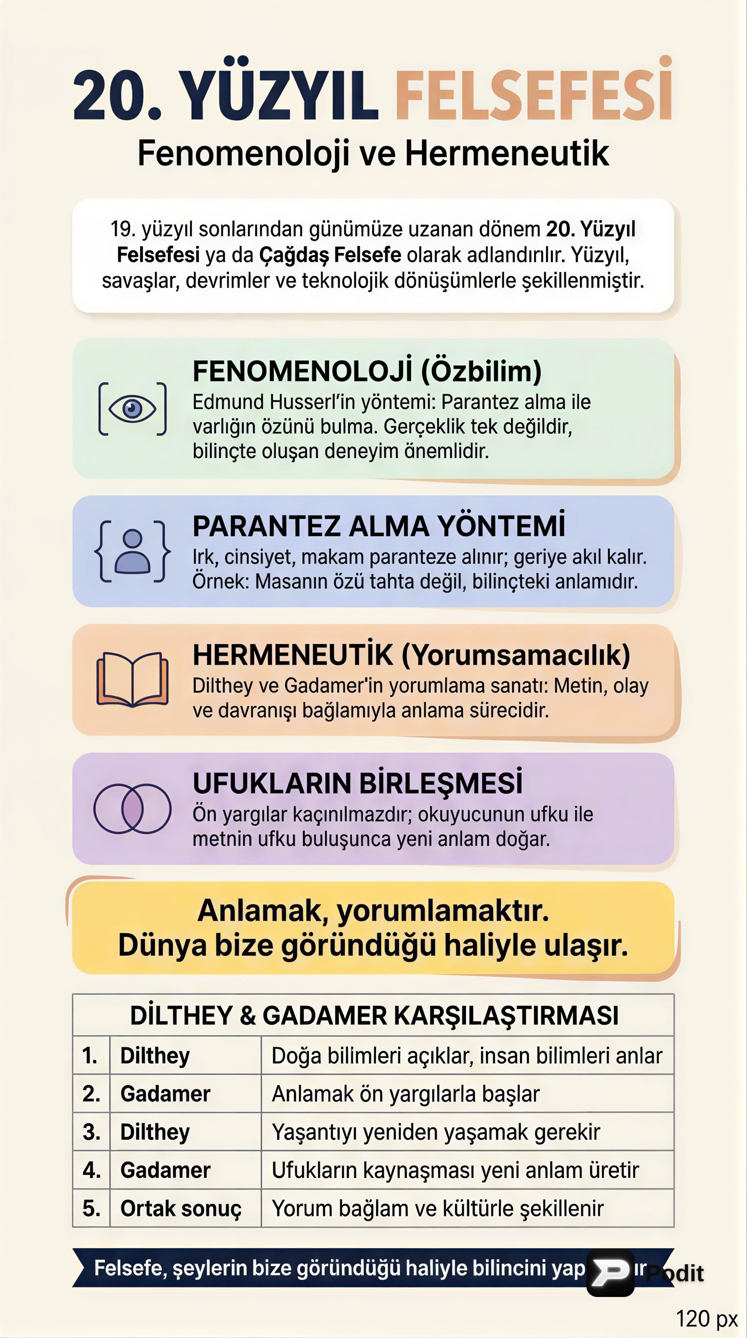 20. Yüzyıl Felsefesi: Fenomenoloji ve Hermeneutik - görsel özet infografik