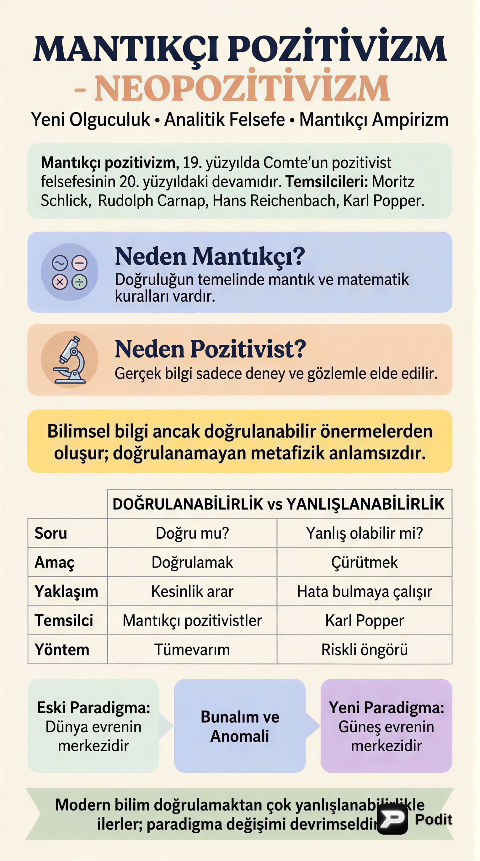 Mantıkçı Pozitivizmden Yeni Ontolojiye Felsefe - görsel özet infografik