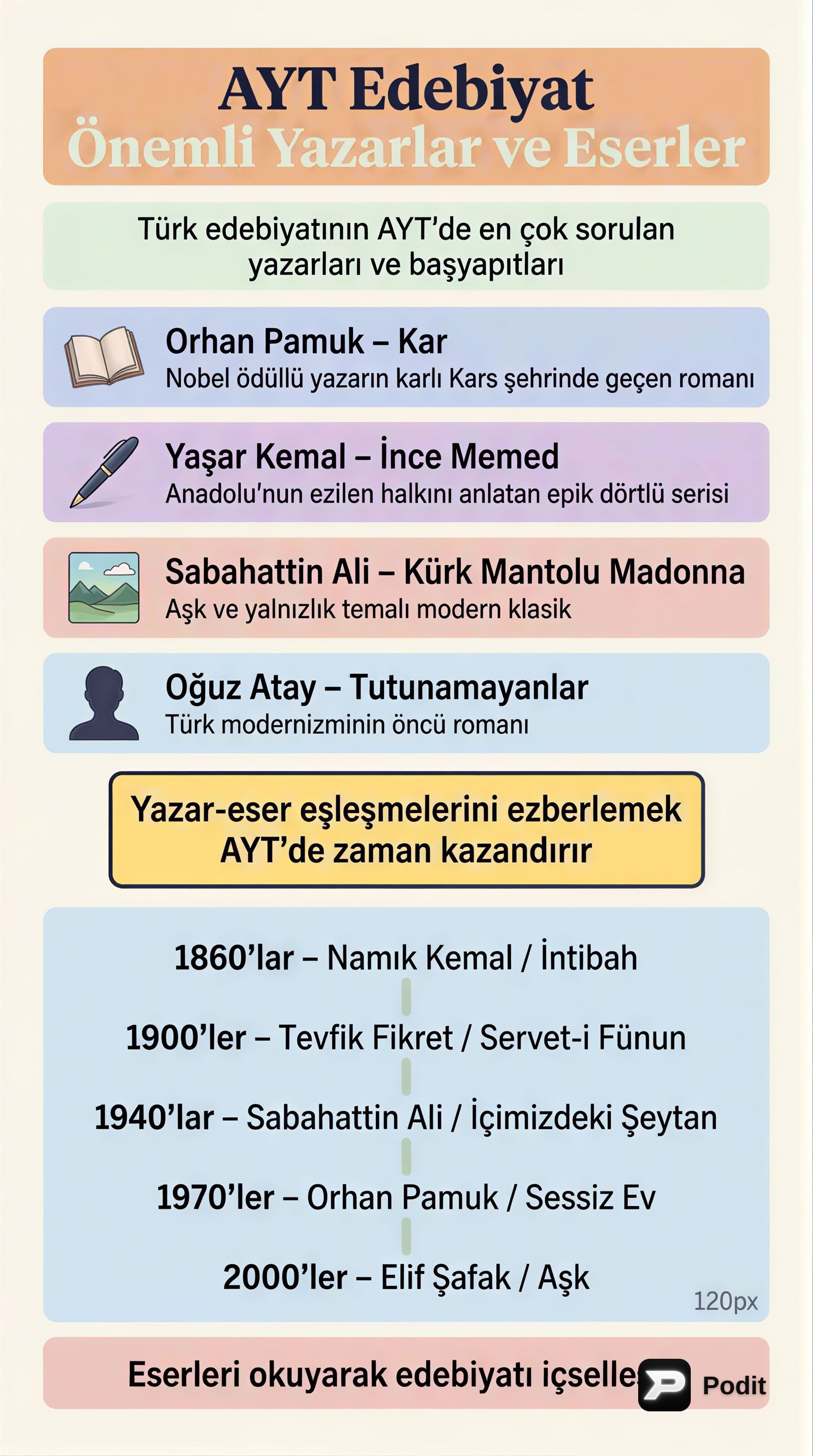 AYT Edebiyat: Önemli Yazar ve Eserler Rehberi - görsel özet infografik