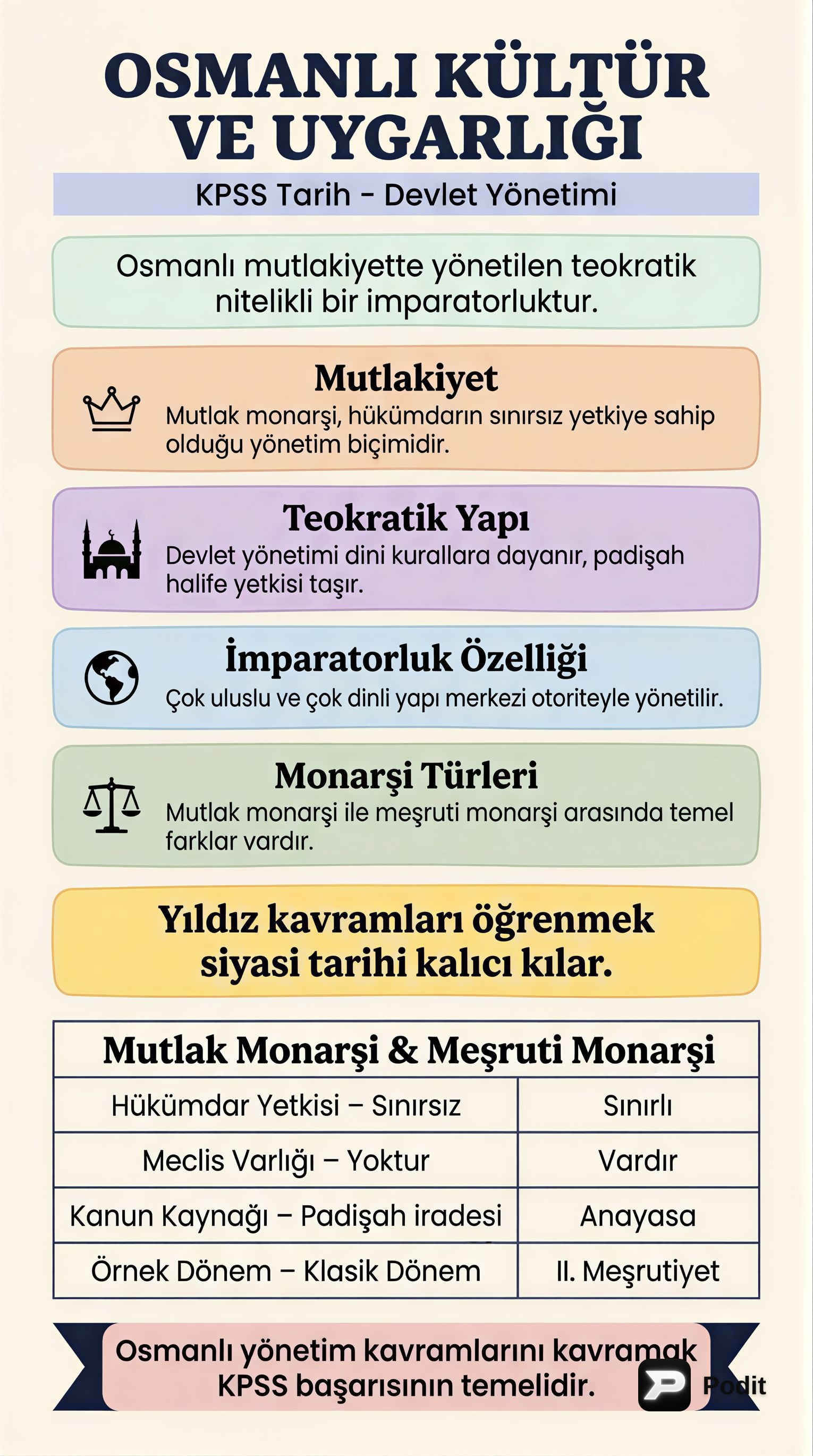 Osmanlı Kültür ve Uygarlığına Giriş - görsel özet infografik