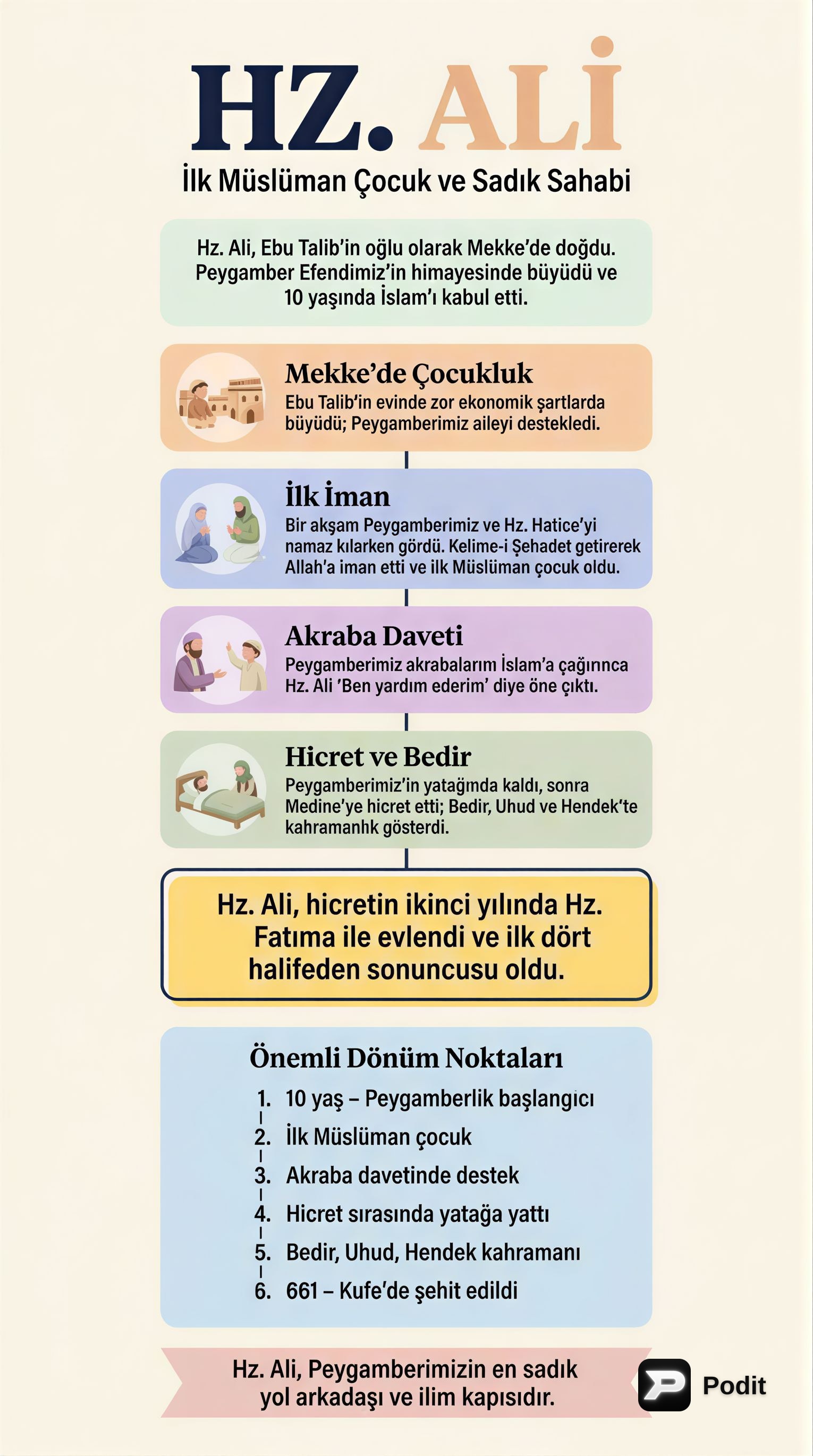 Hz. Ali'nin Hayatı ve İslam Tarihindeki Yeri - görsel özet infografik