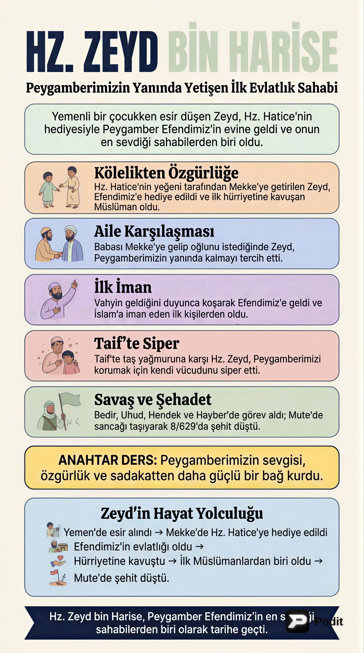 Hz. Zeyd bin Harise: Peygamberimizin Sadık Sahabisi - görsel özet infografik