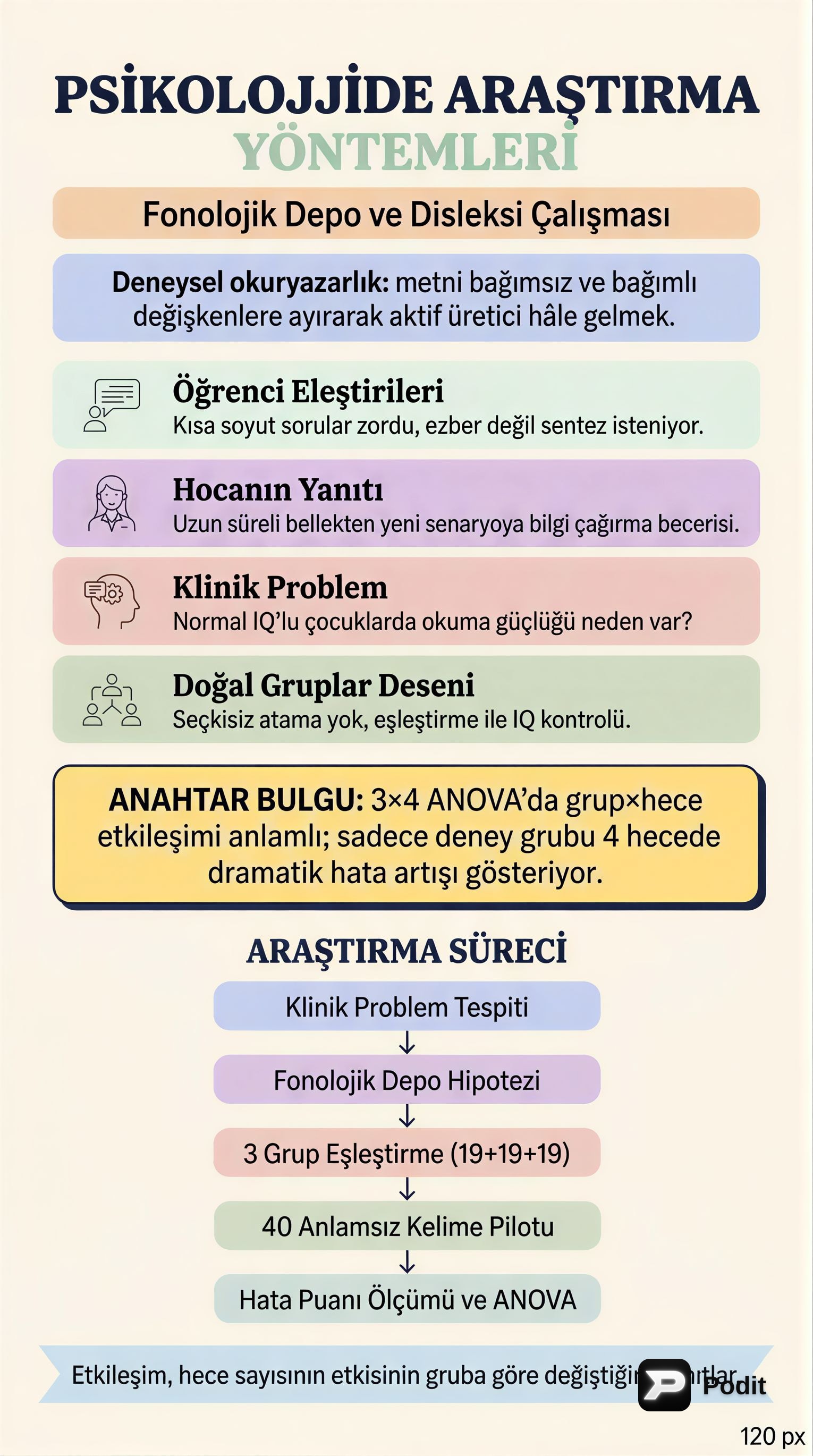 Psikolojide Araştırma Yöntemleri ve Deneysel Okuryazarlık - görsel özet infografik