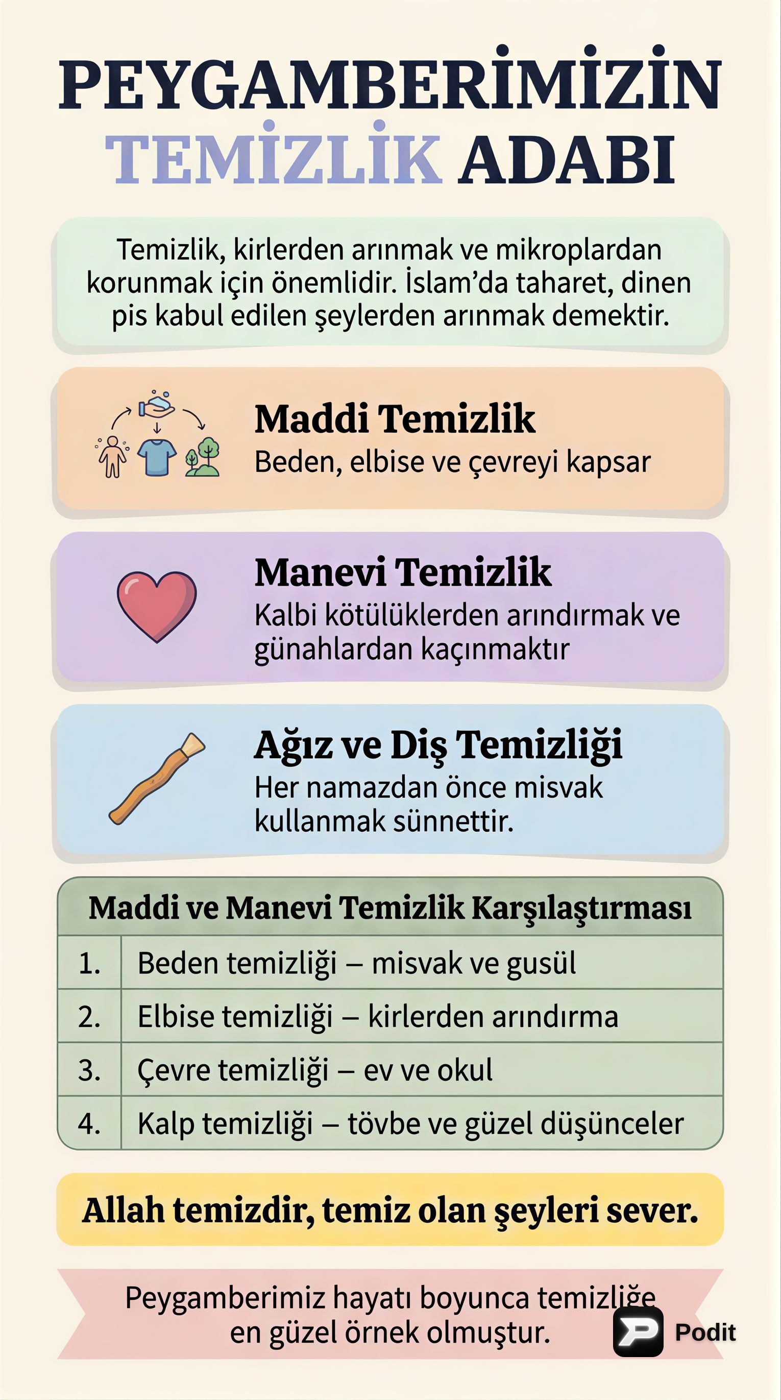 Peygamber Efendimiz'in Temizlik Adabı - görsel özet infografik