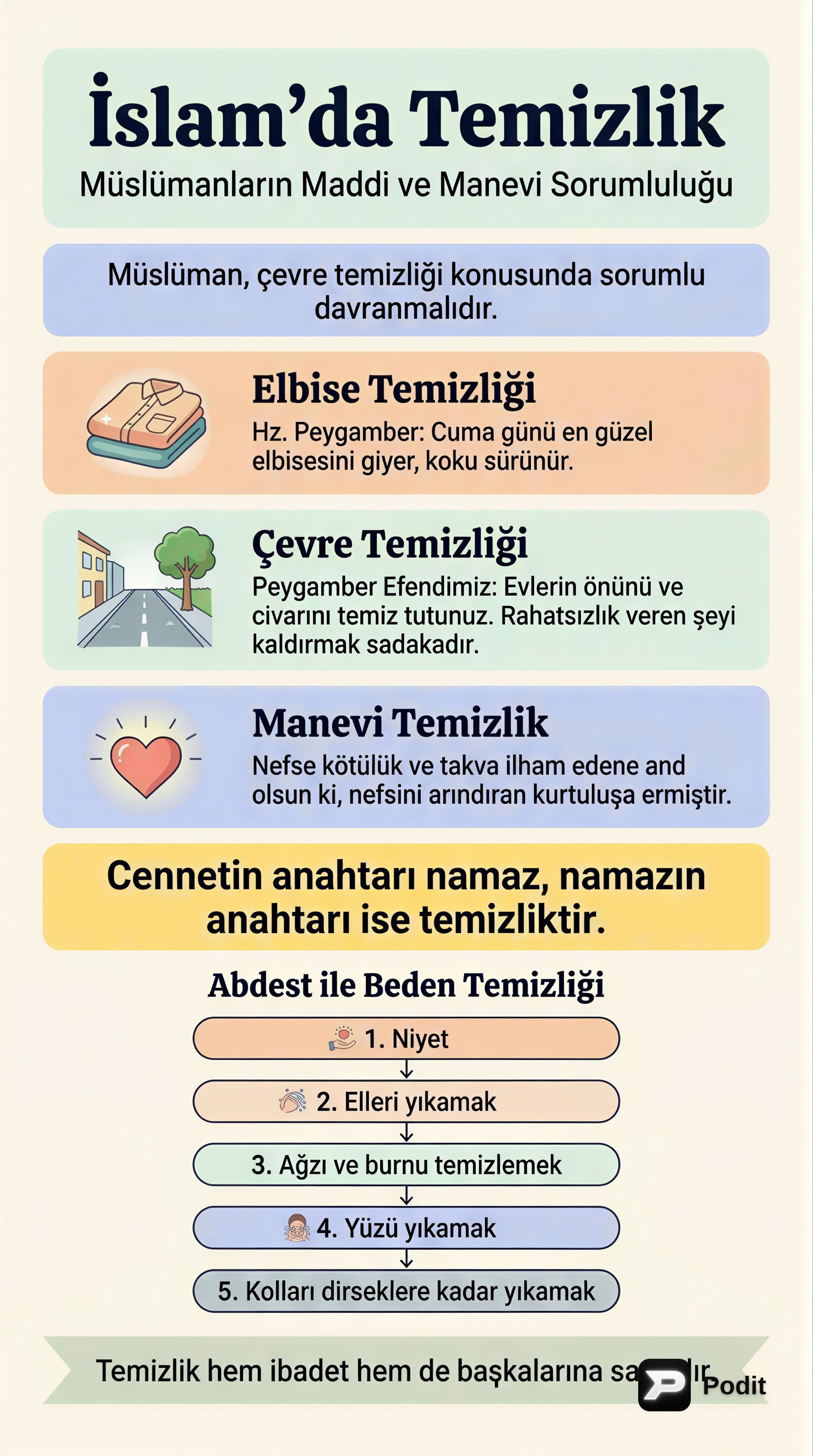 İslam'da Temizliğin Kapsamlı Boyutları - görsel özet infografik