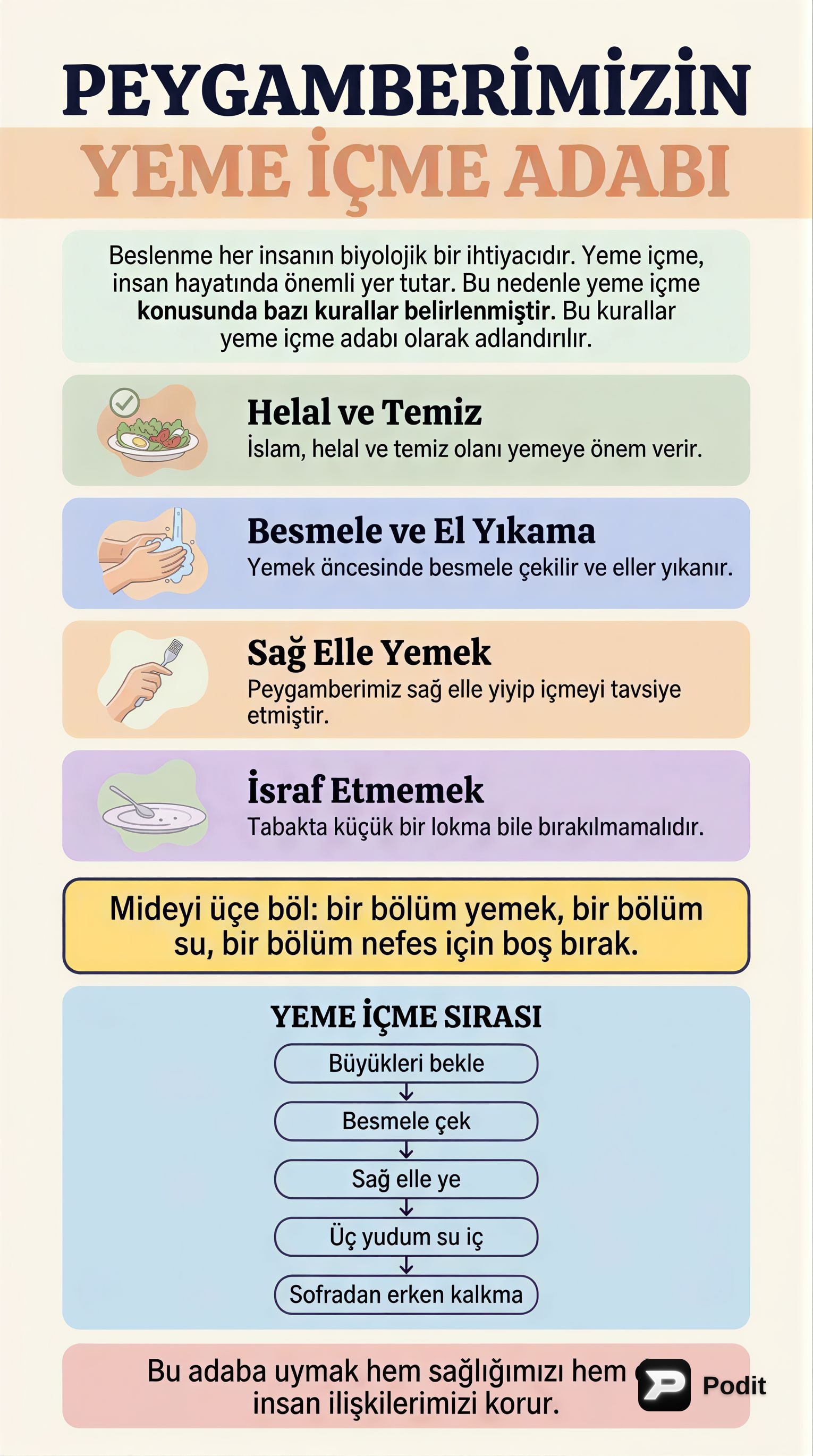 Peygamberimizin Yeme İçme Adabı ve Temel İlkeleri - görsel özet infografik
