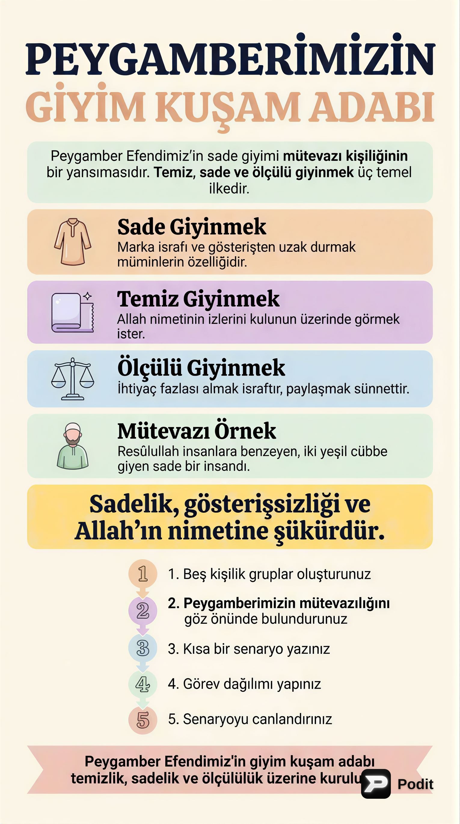 Peygamberimizin Giyim Kuşam Adabı - görsel özet infografik