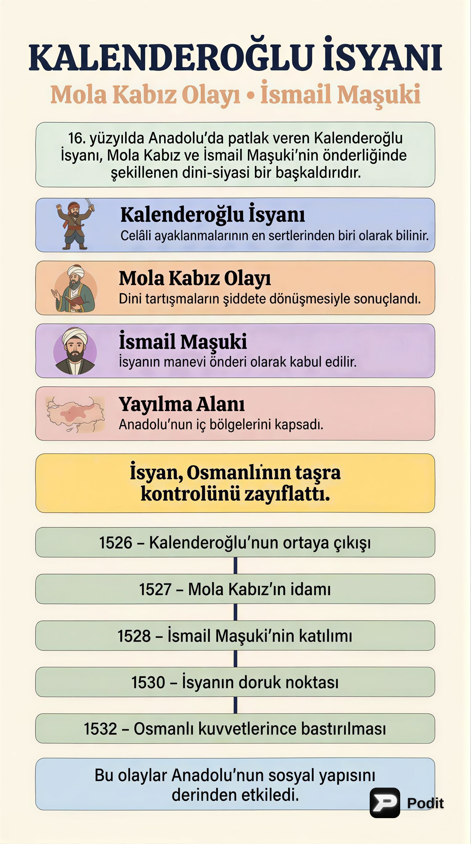 Osmanlı'da İsyanlar ve Dini Hareketler - görsel özet infografik
