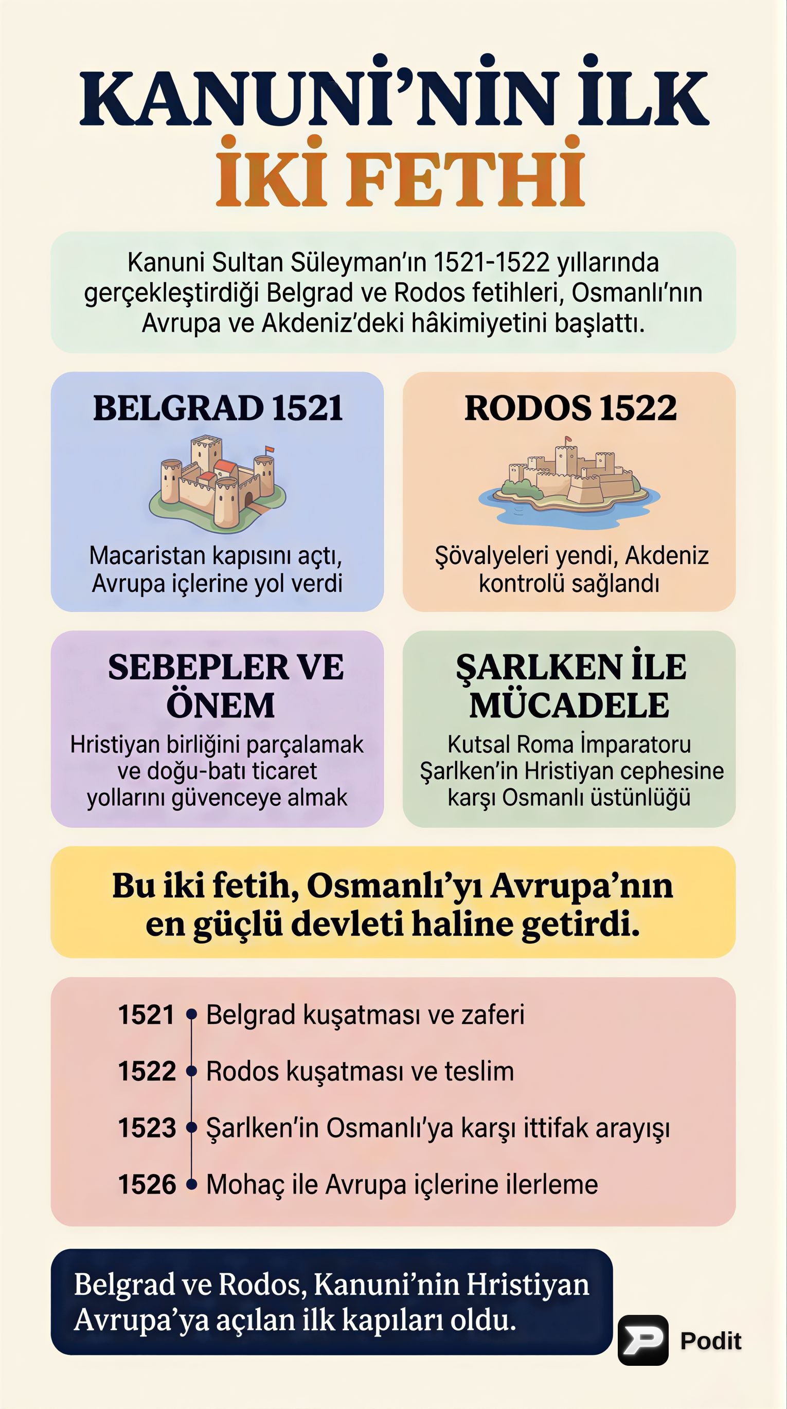 Kanuni Sultan Süleyman'ın İlk Fetihleri: Belgrad ve Rodos - görsel özet infografik