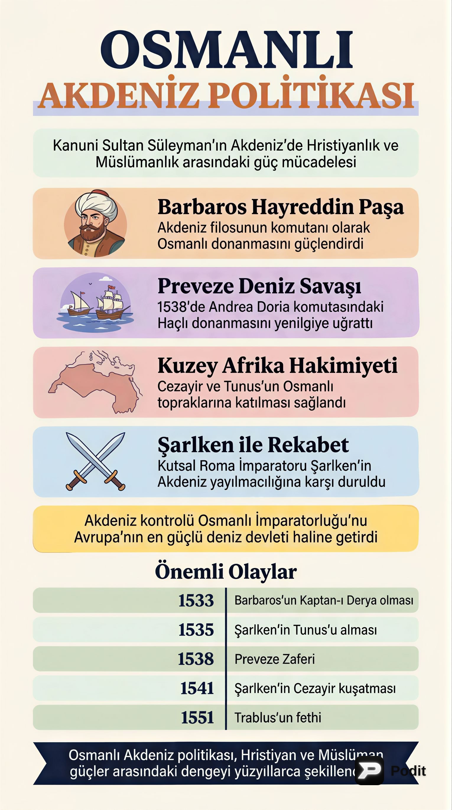 Osmanlı Akdeniz Politikası ve Deniz Hakimiyeti - görsel özet infografik